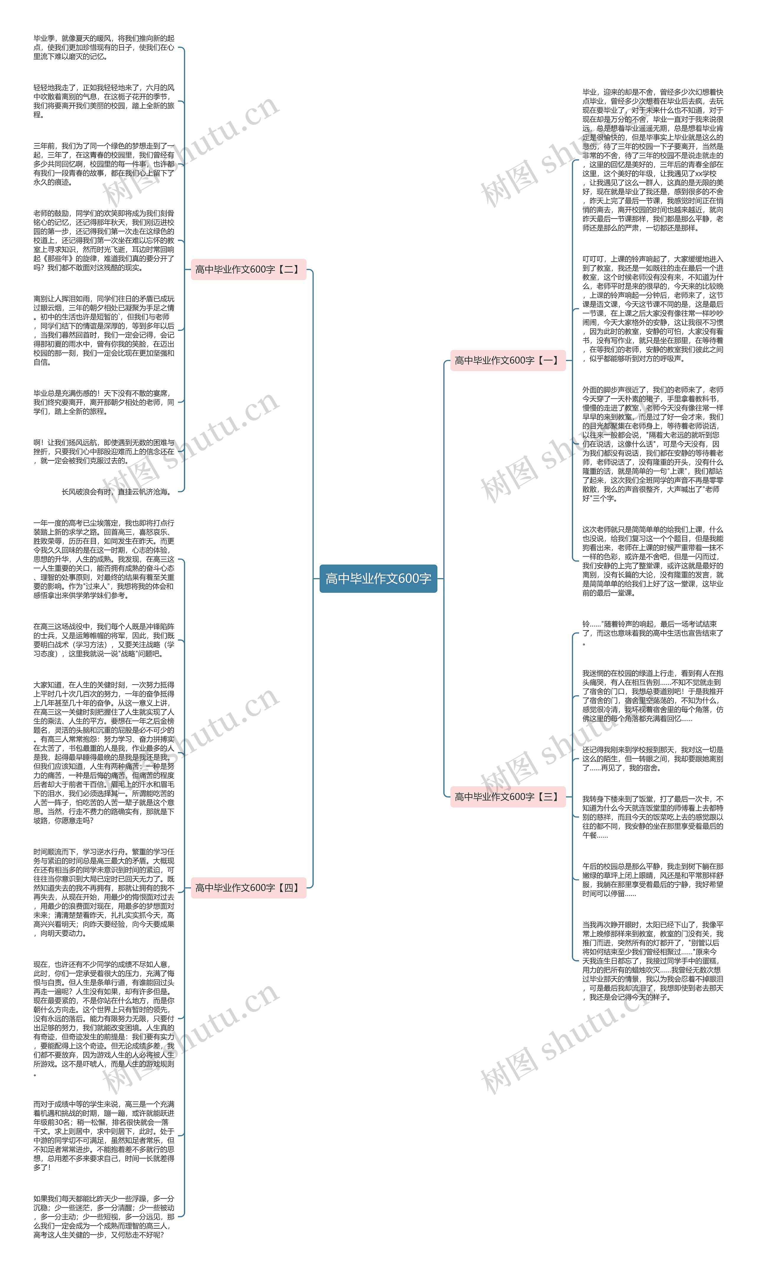 高中毕业作文600字思维导图