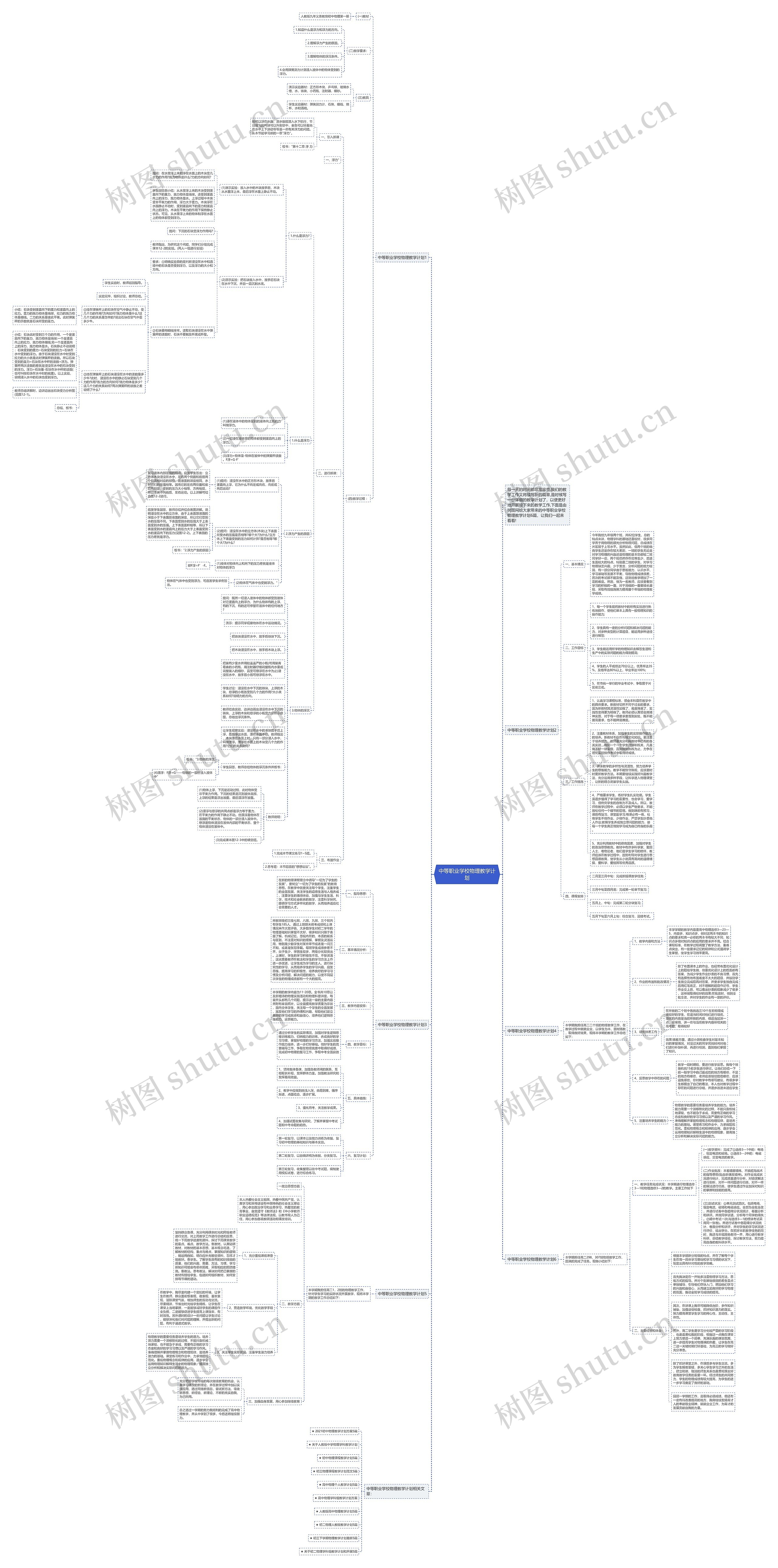 中等职业学校物理教学计划思维导图