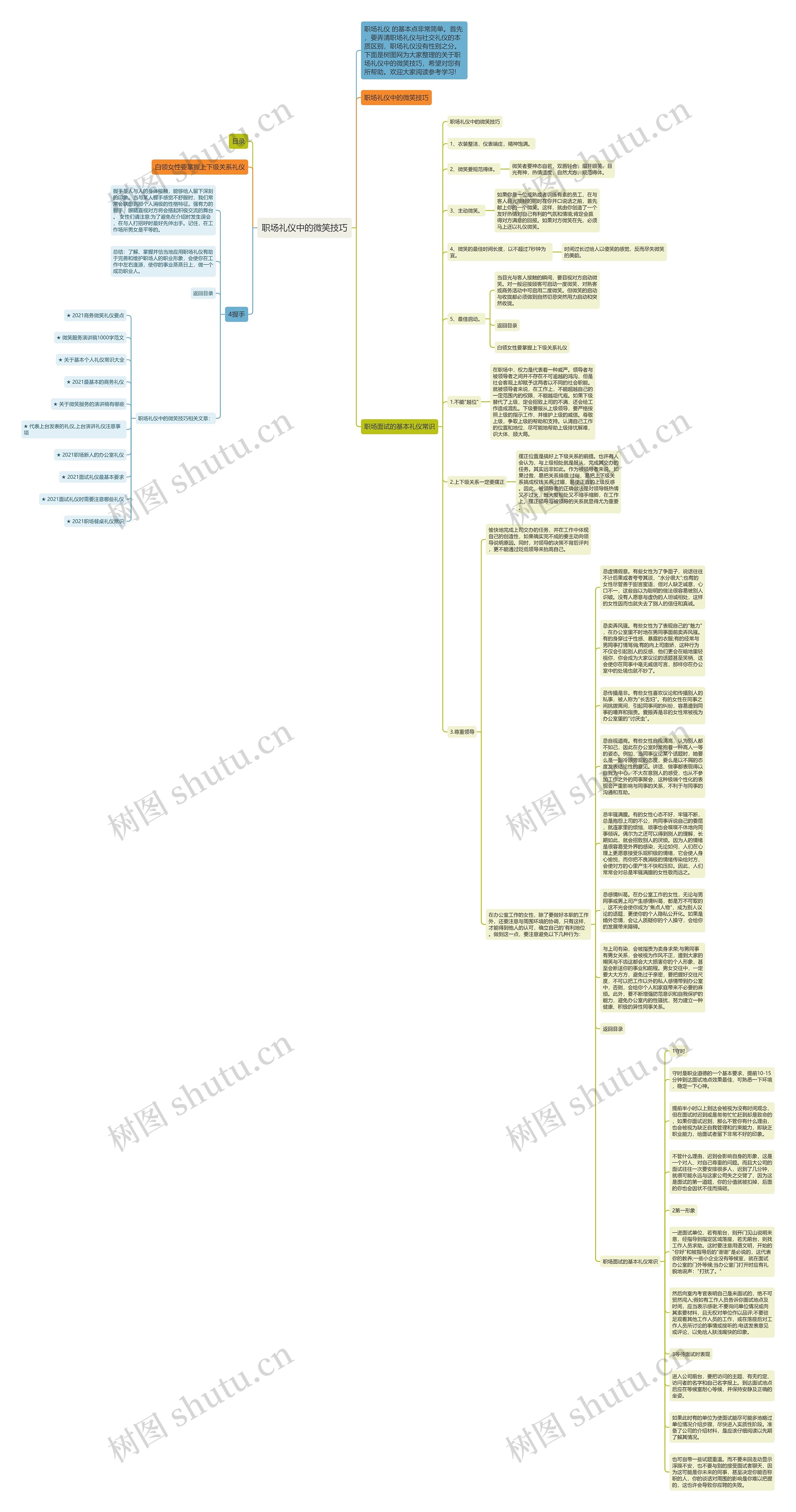 职场礼仪中的微笑技巧思维导图