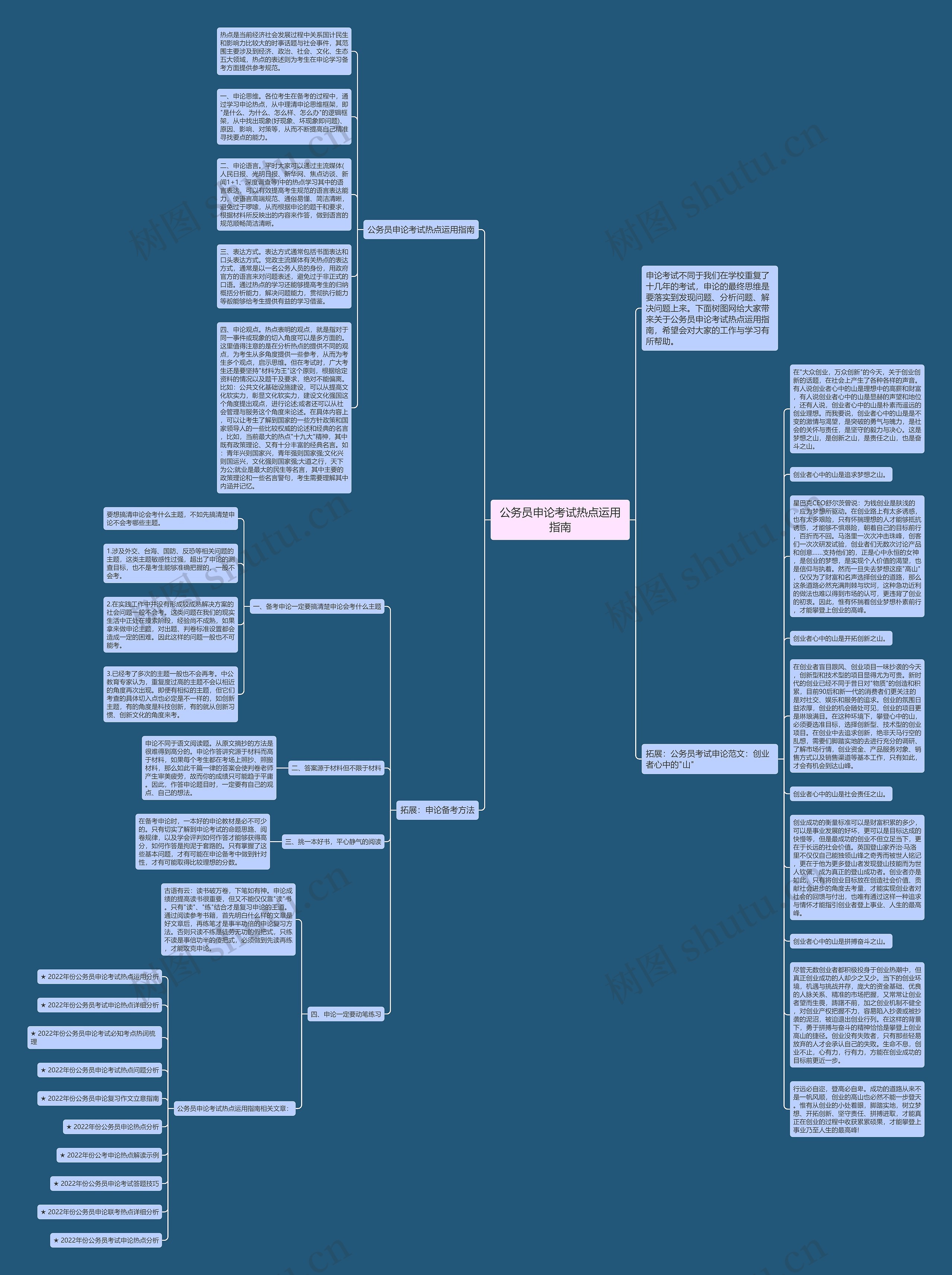 公务员申论考试热点运用指南思维导图