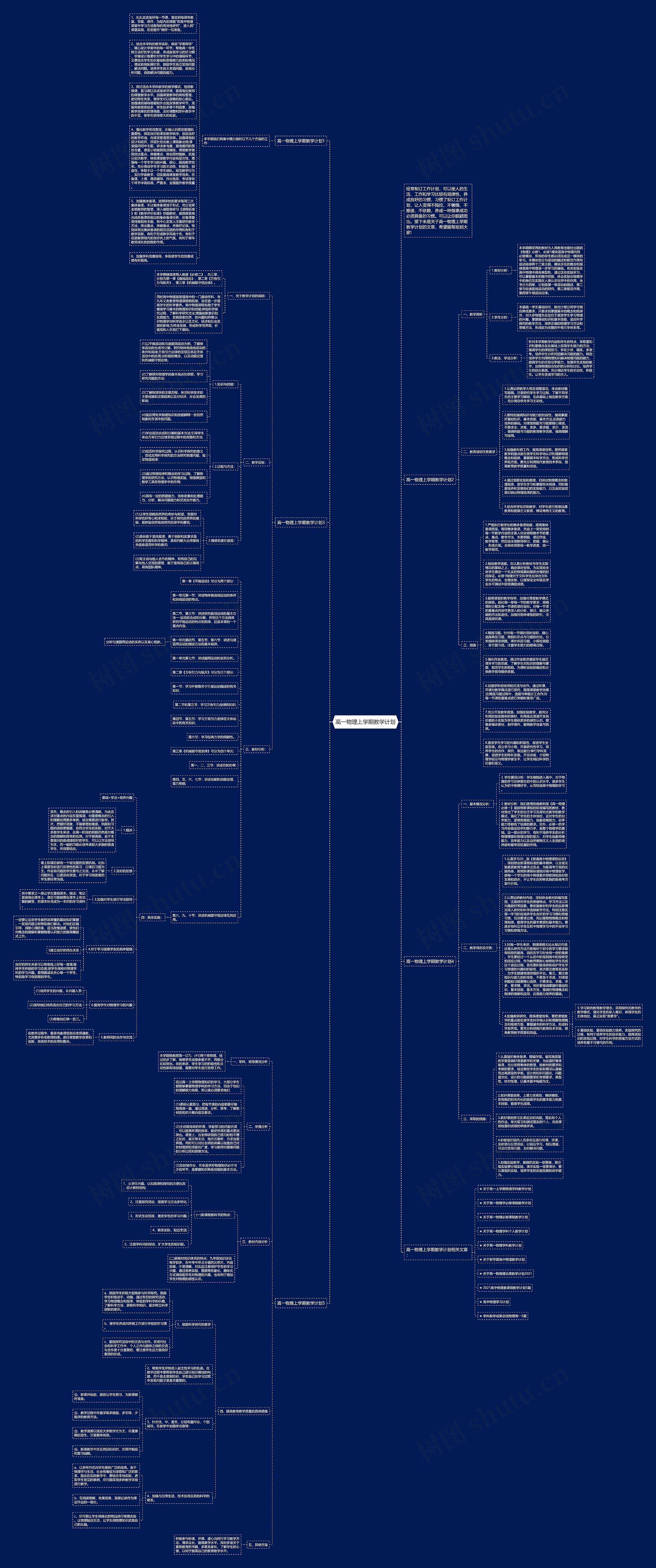 高一物理上学期教学计划思维导图