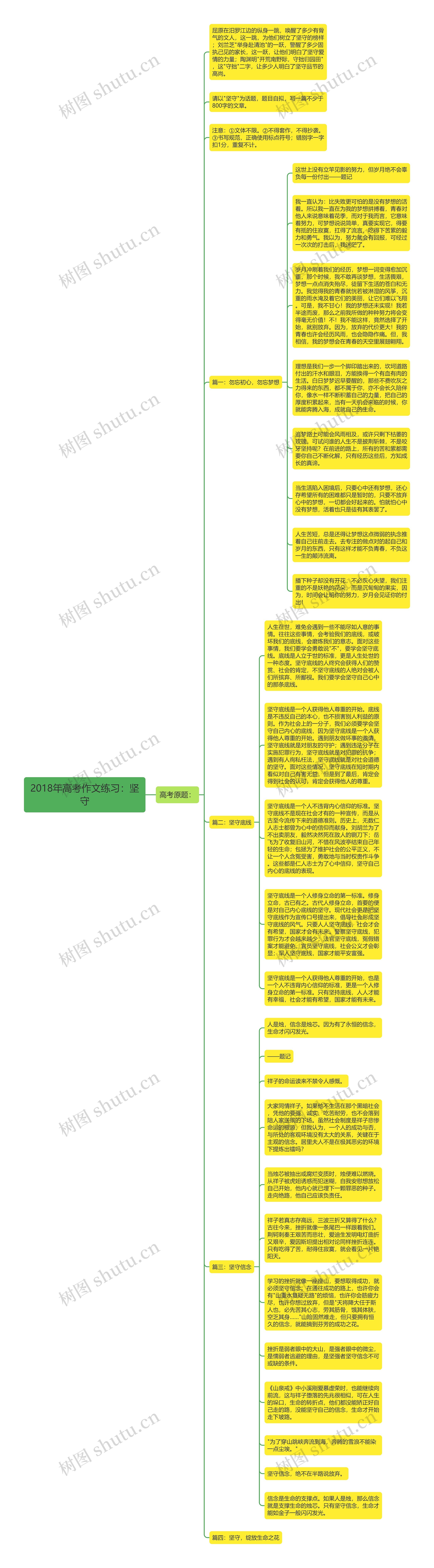 2018年高考作文练习：坚守思维导图