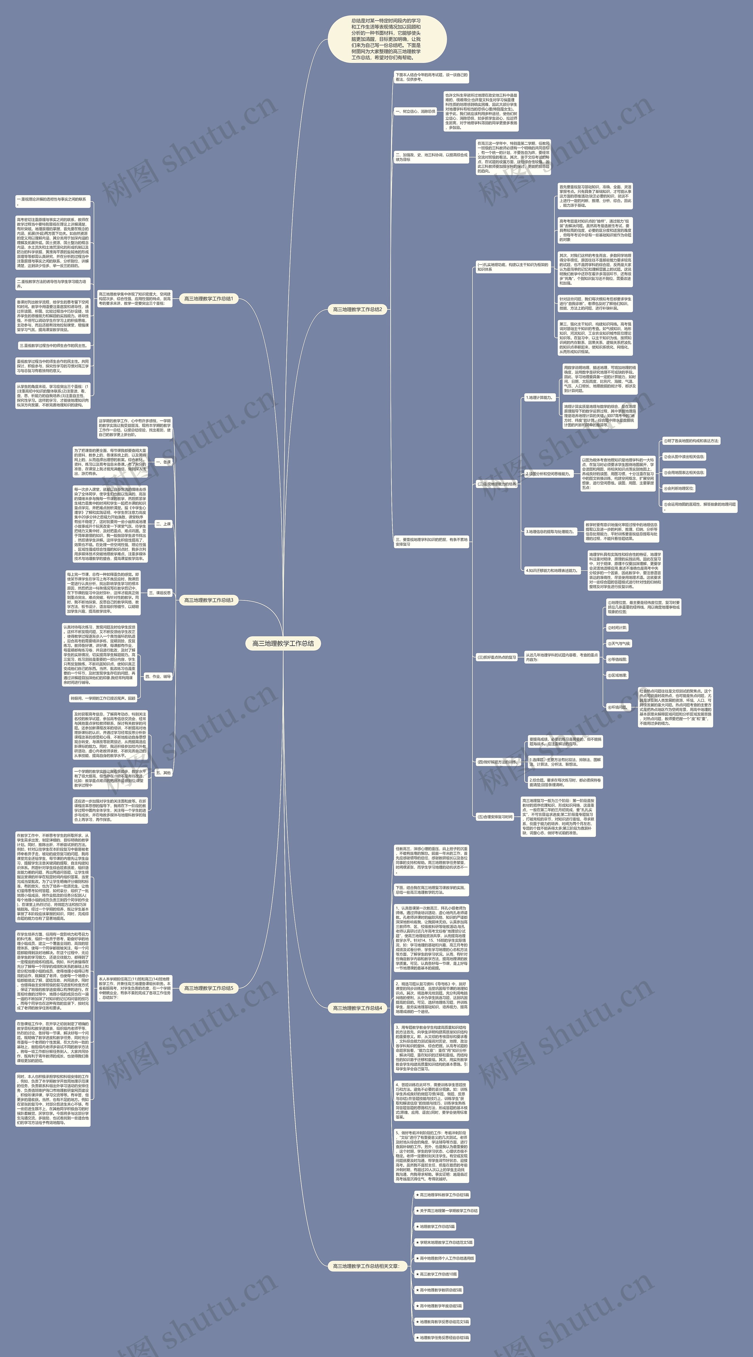 高三地理教学工作总结思维导图高清图 高三地理教学工作总结思维导图