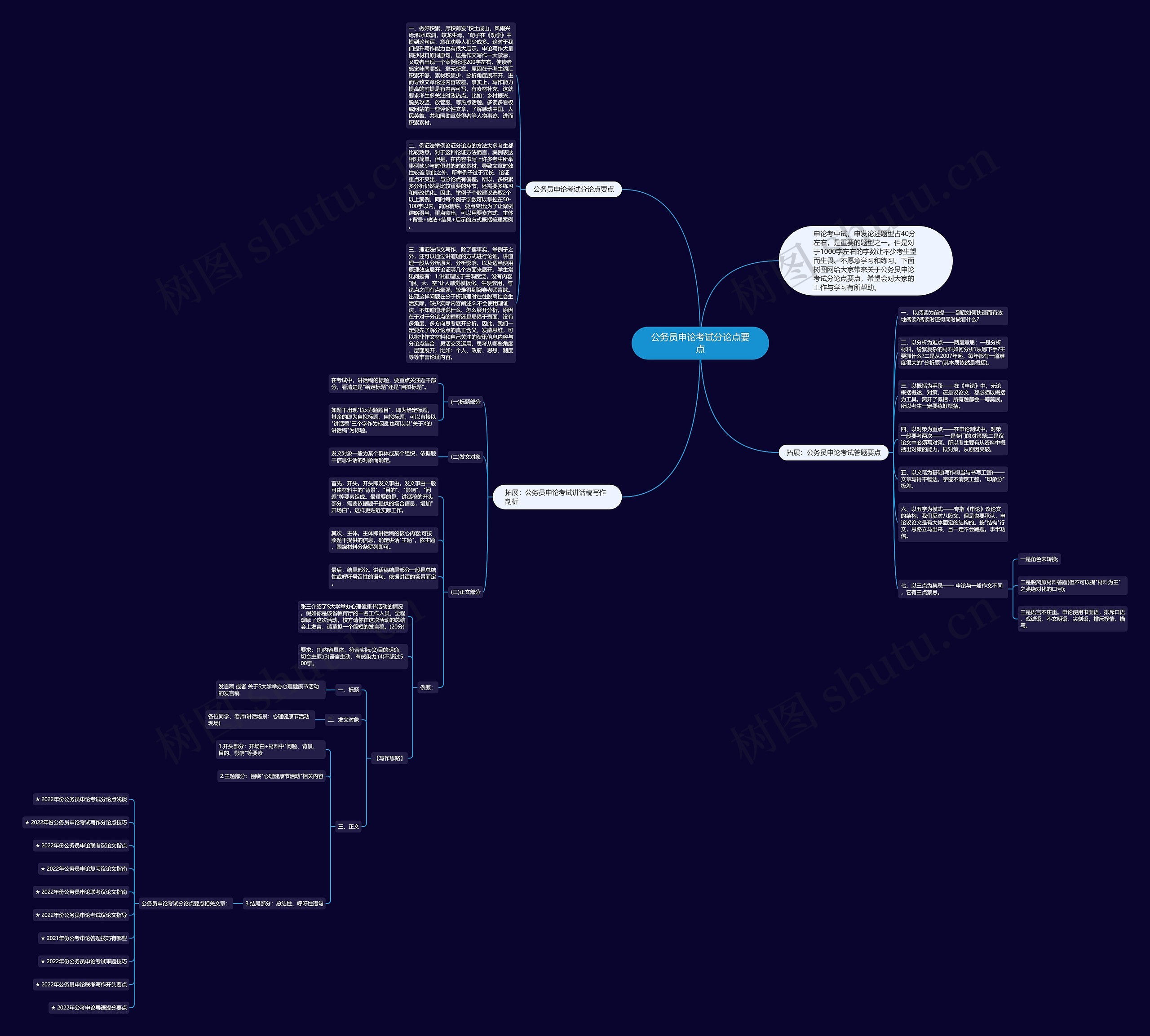 公务员申论考试分论点要点思维导图