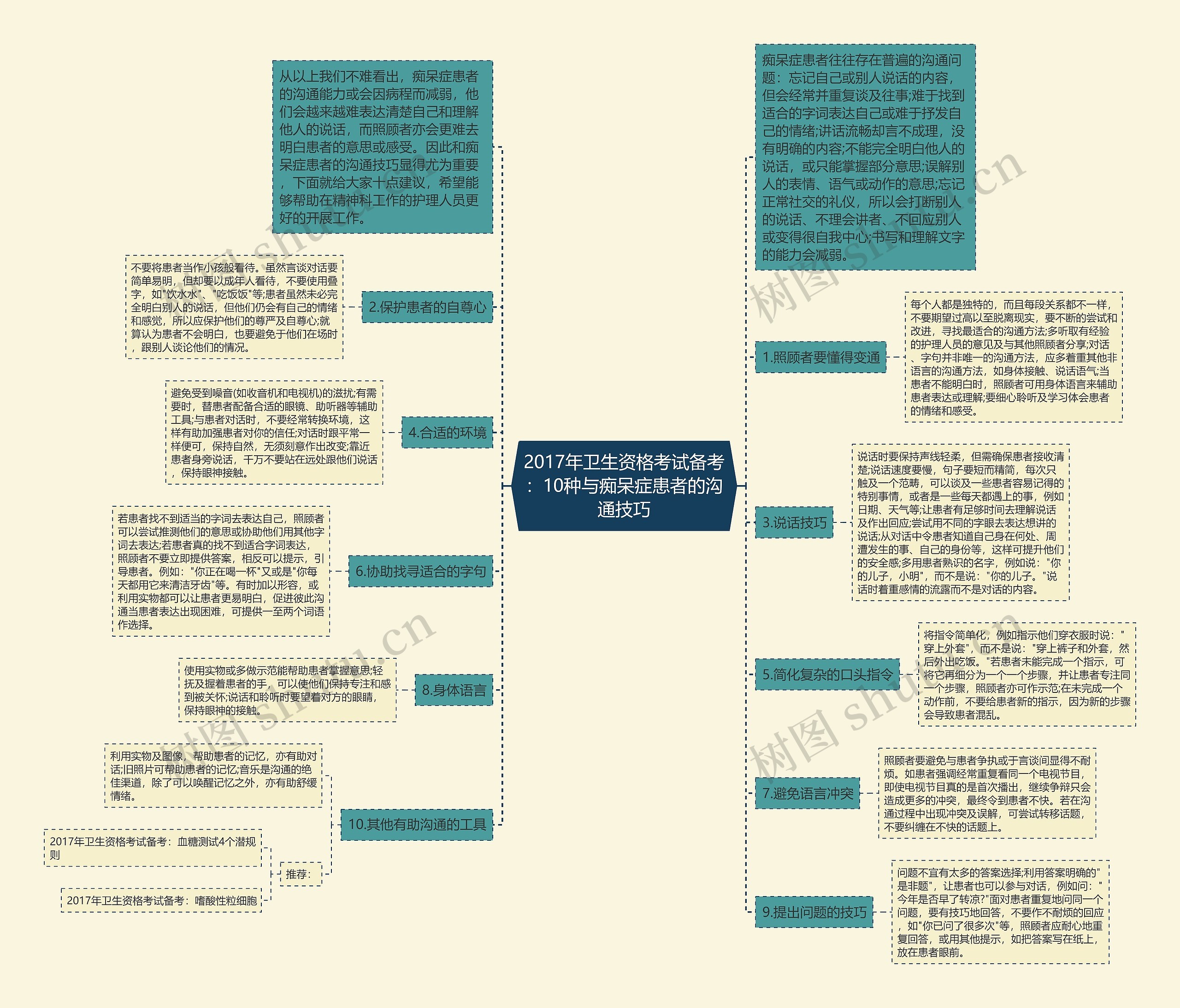 2017年卫生资格考试备考：10种与痴呆症患者的沟通技巧思维导图