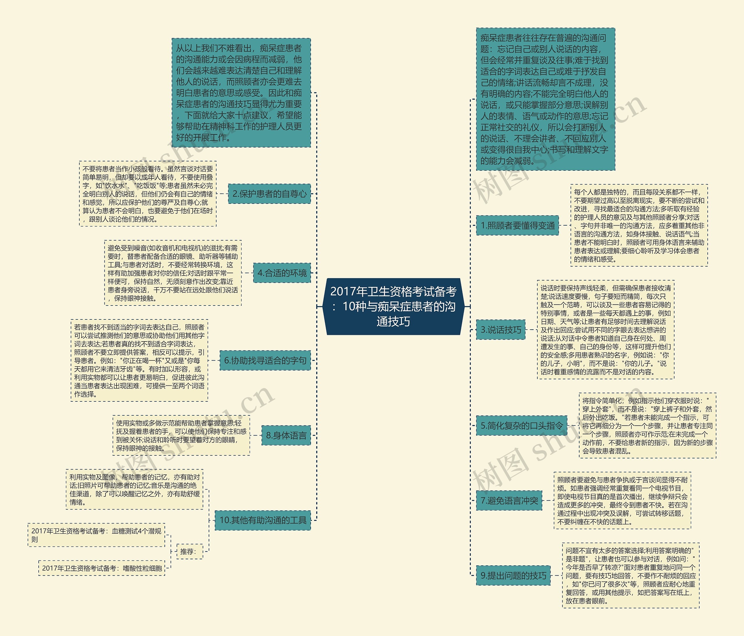 2017年卫生资格考试备考:10种与痴呆症患者的沟通技巧 2017年卫生资格考试备考:10种与痴呆症患者的沟通技巧
