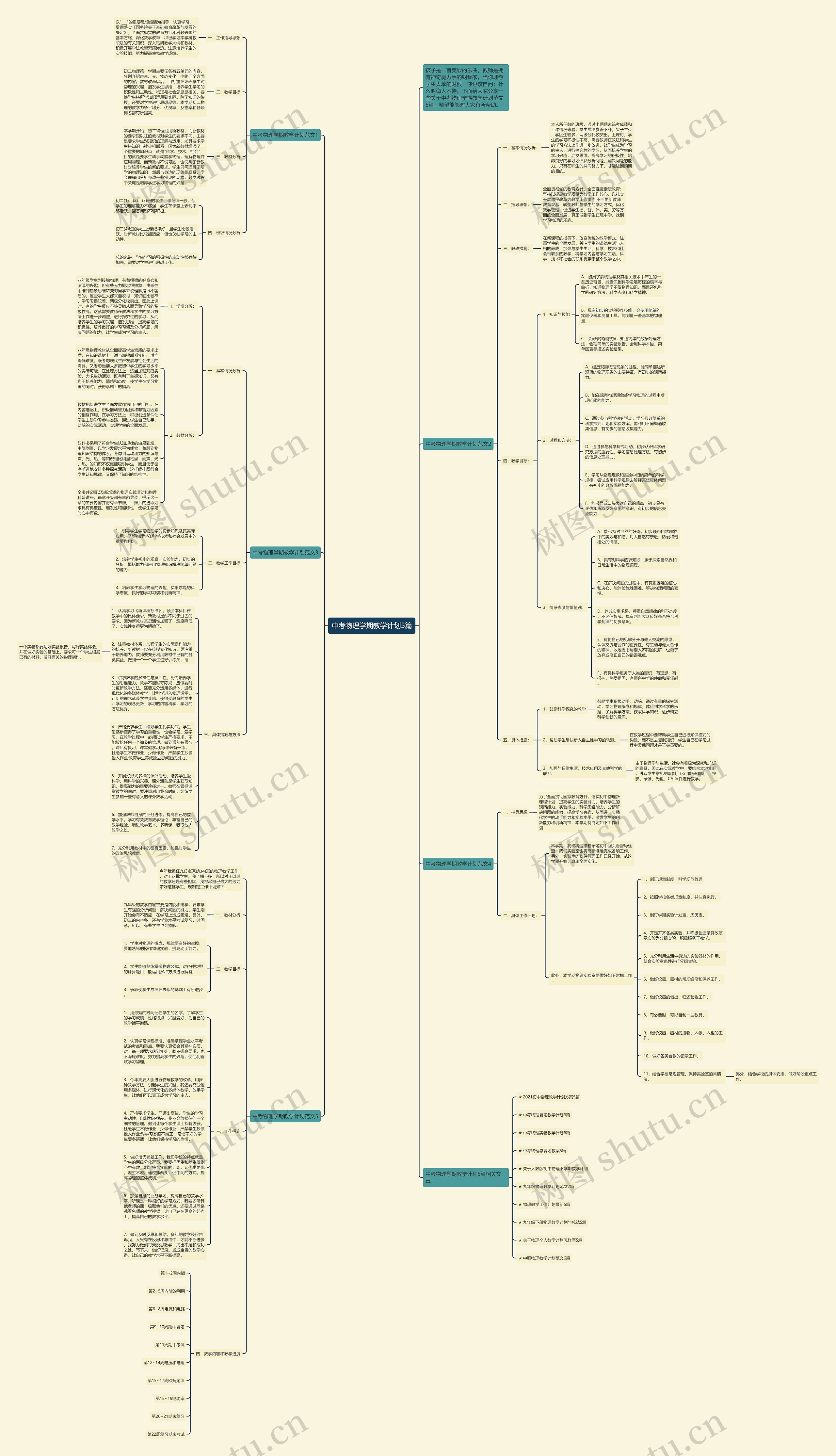 中考物理学期教学计划5篇思维导图