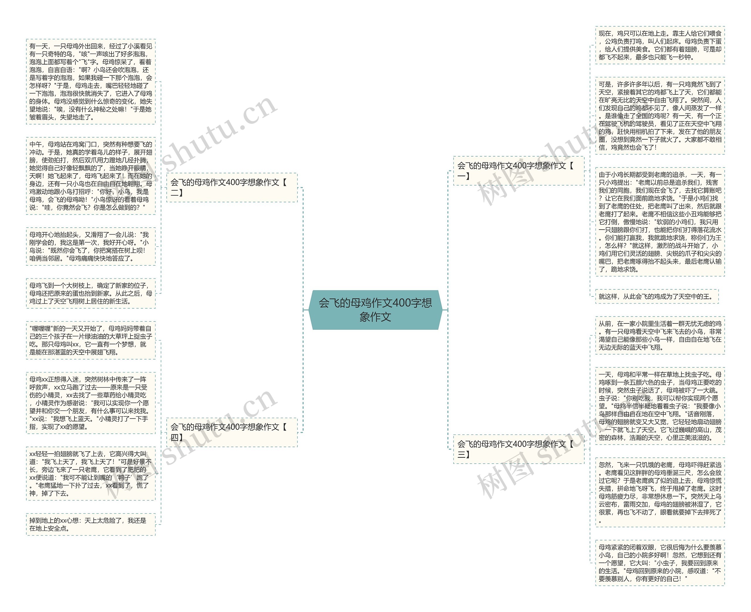 会飞的母鸡作文400字想象作文思维导图