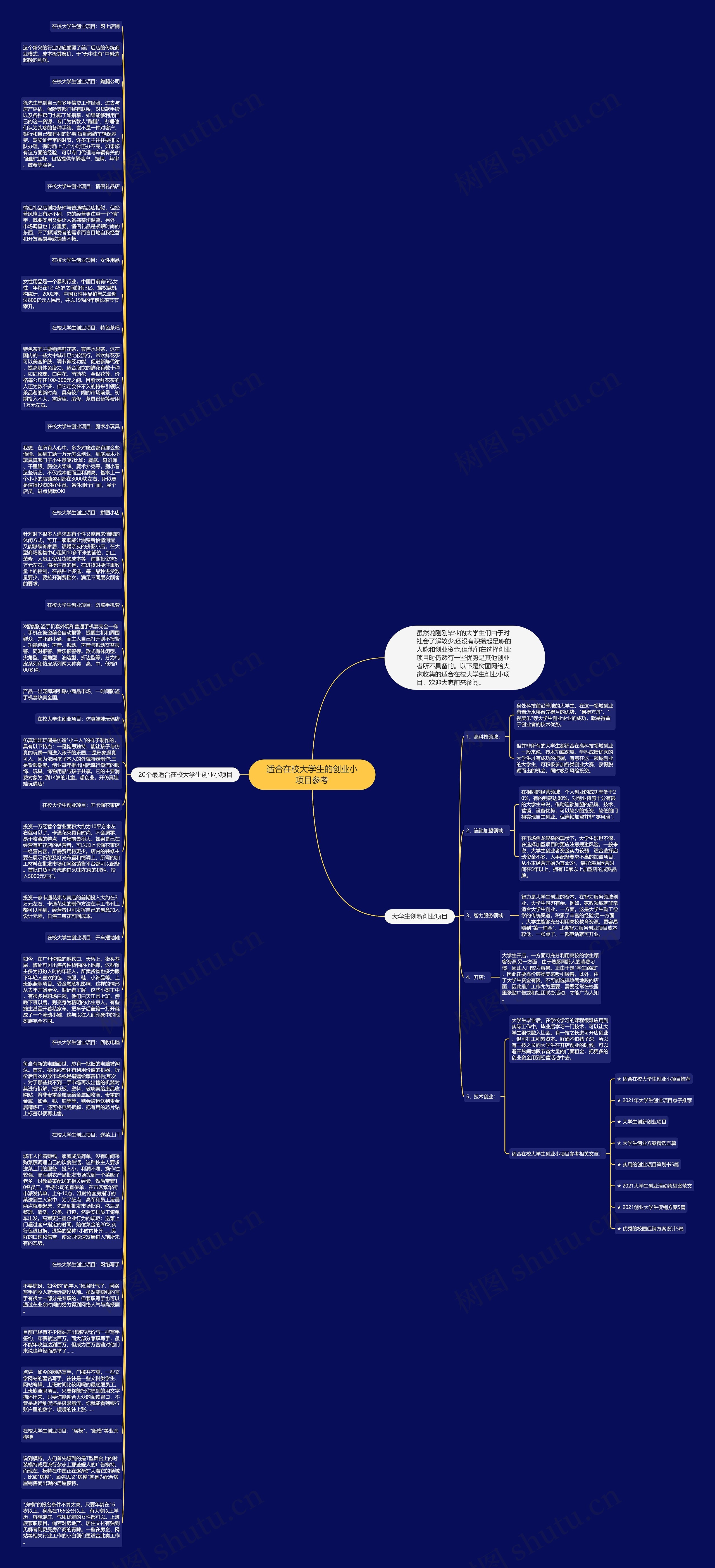 适合在校大学生的创业小项目参考思维导图