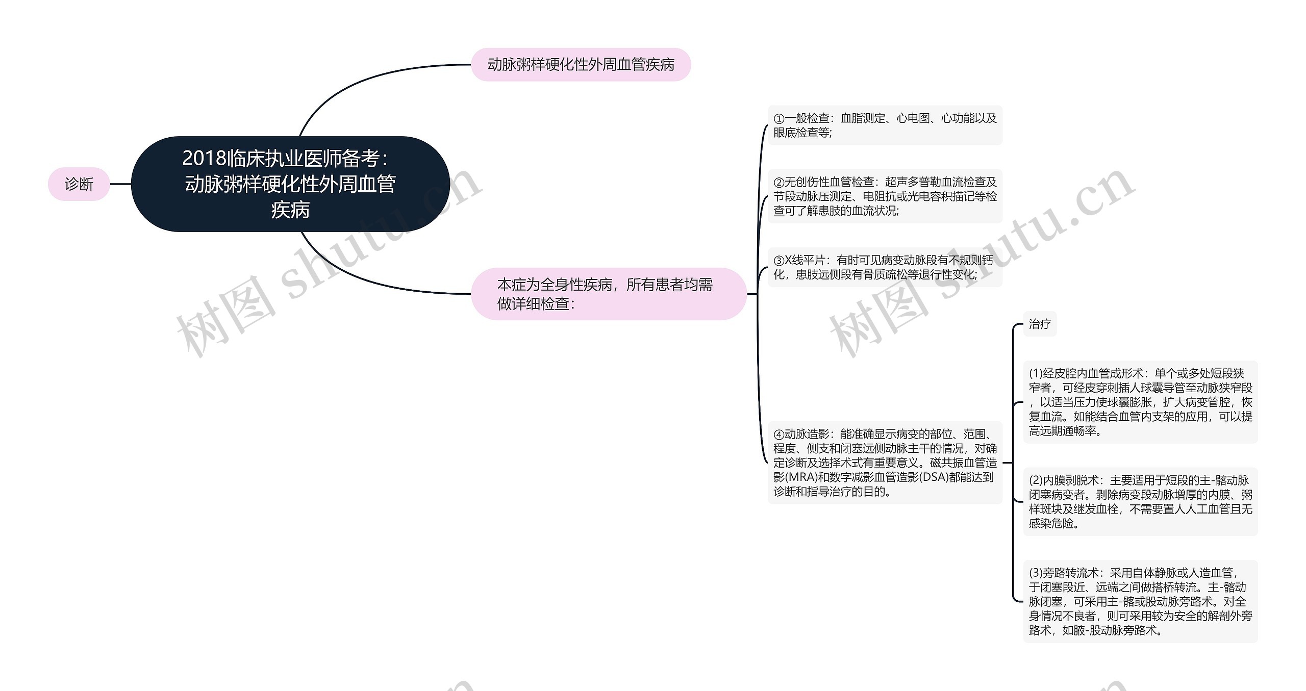 2018临床执业医师备考：动脉粥样硬化性外周血管疾病