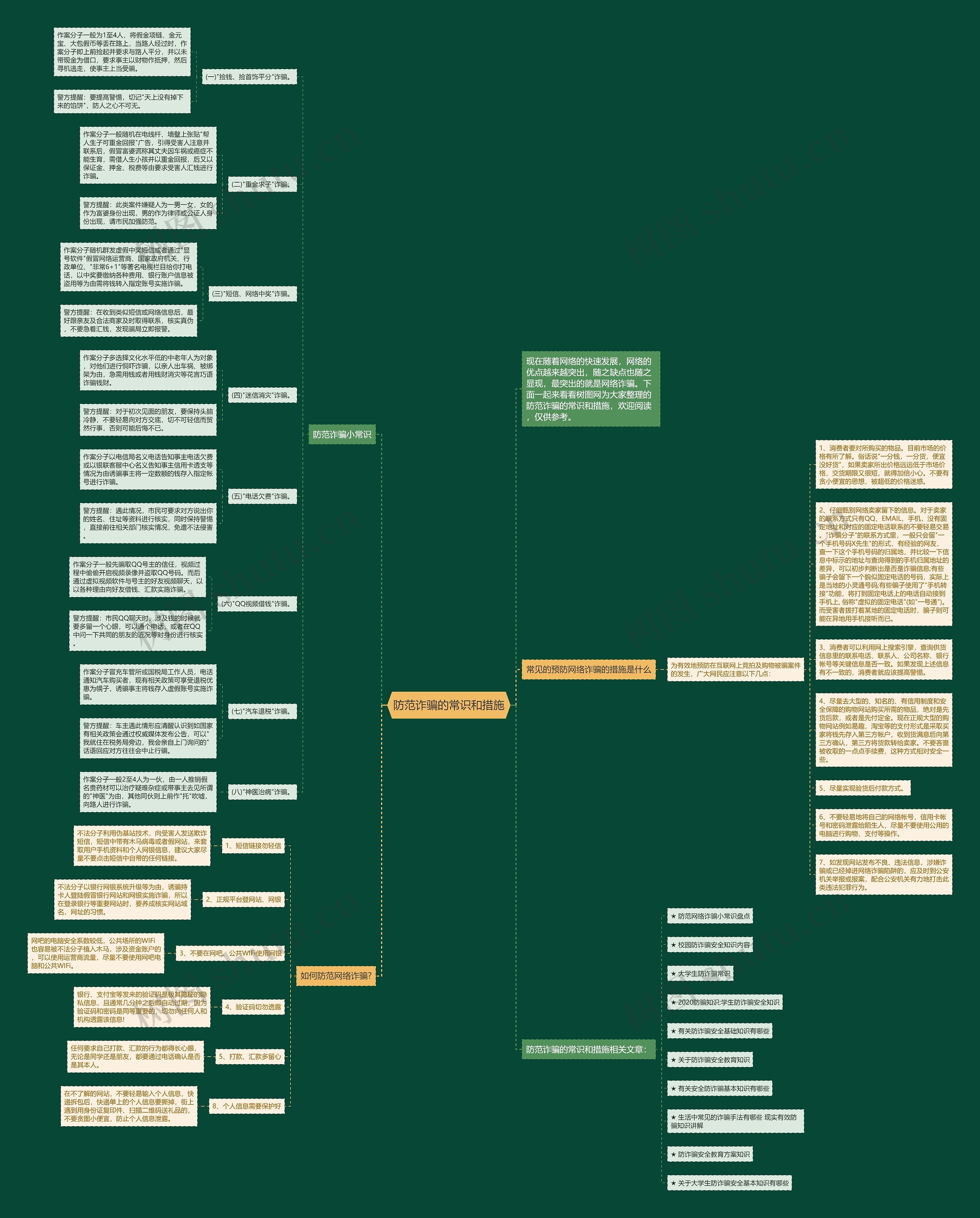 防范诈骗的常识和措施思维导图