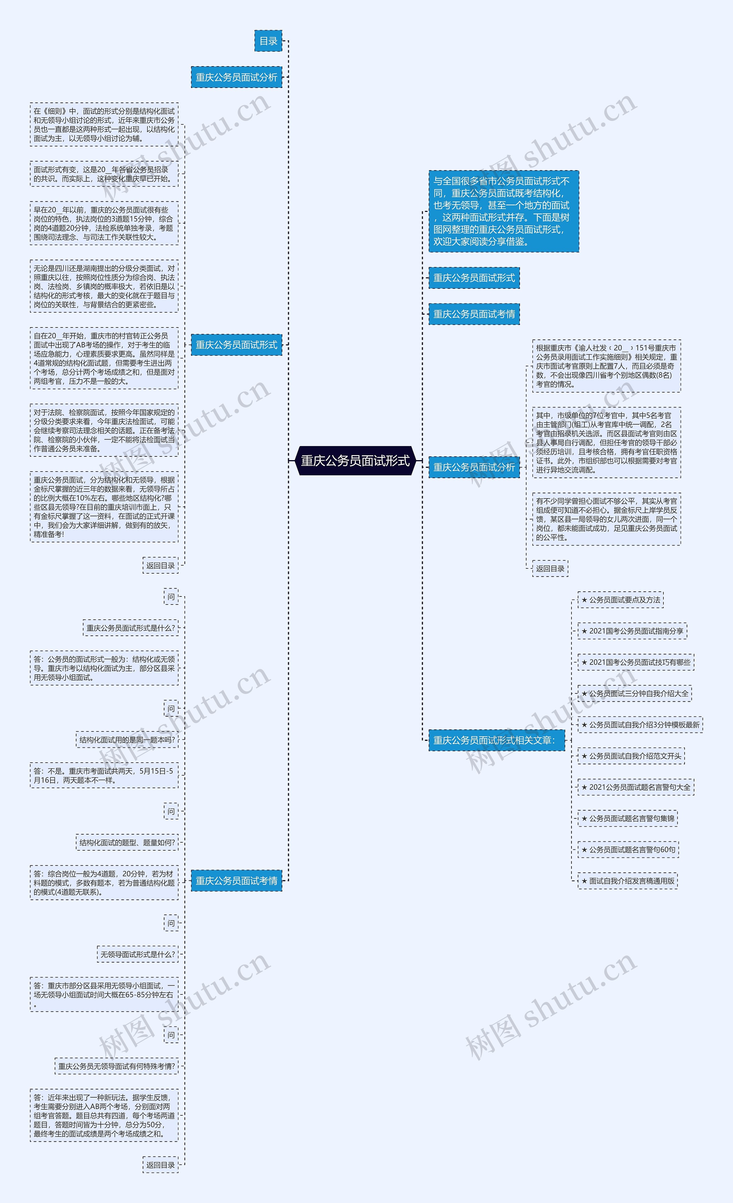 重庆公务员面试形式思维导图