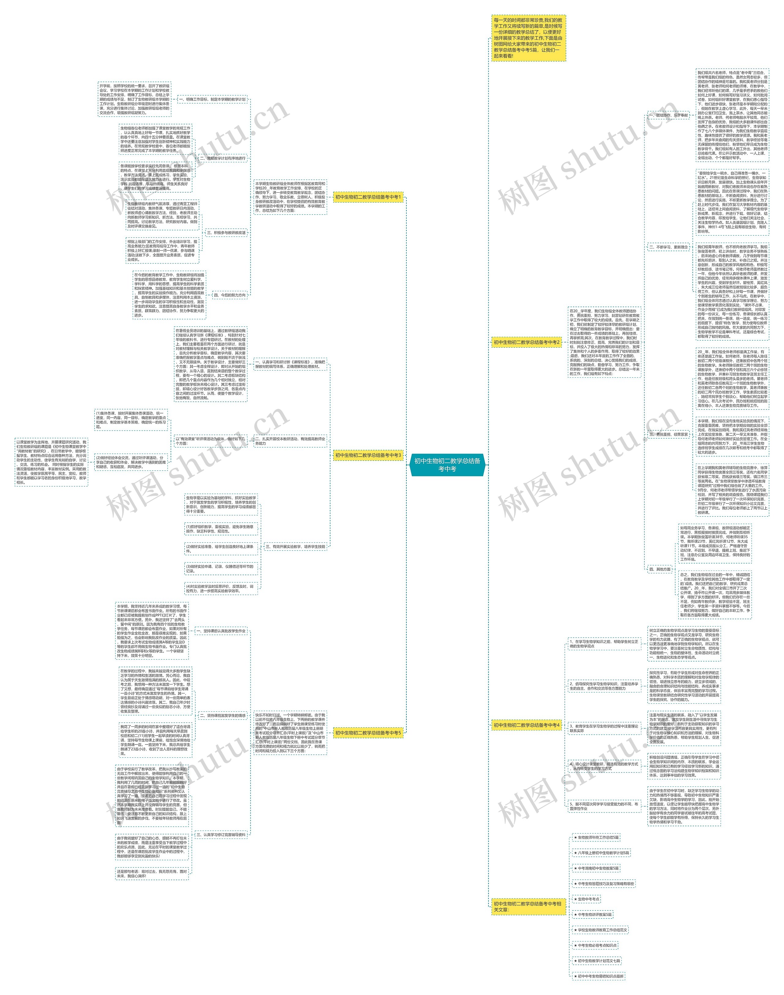 初中生物初二教学总结备考中考思维导图