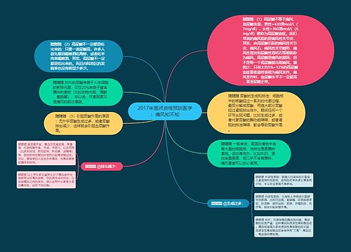 2017年医师资格预防医学：痛风知不知