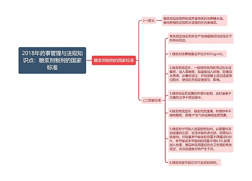 2018年药事管理与法规知识点:糖浆剂制剂的国家标准思维导图
