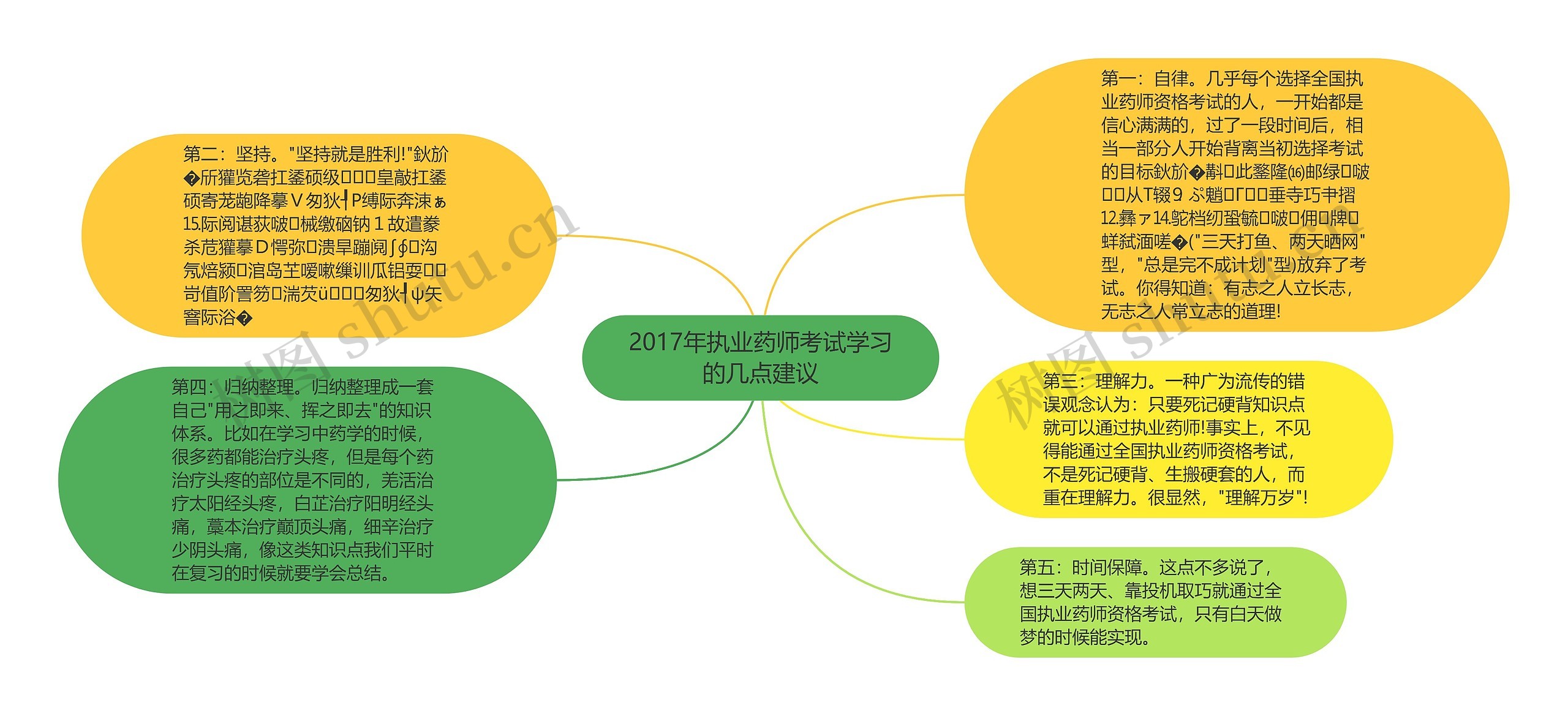 2017年执业药师考试学习的几点建议