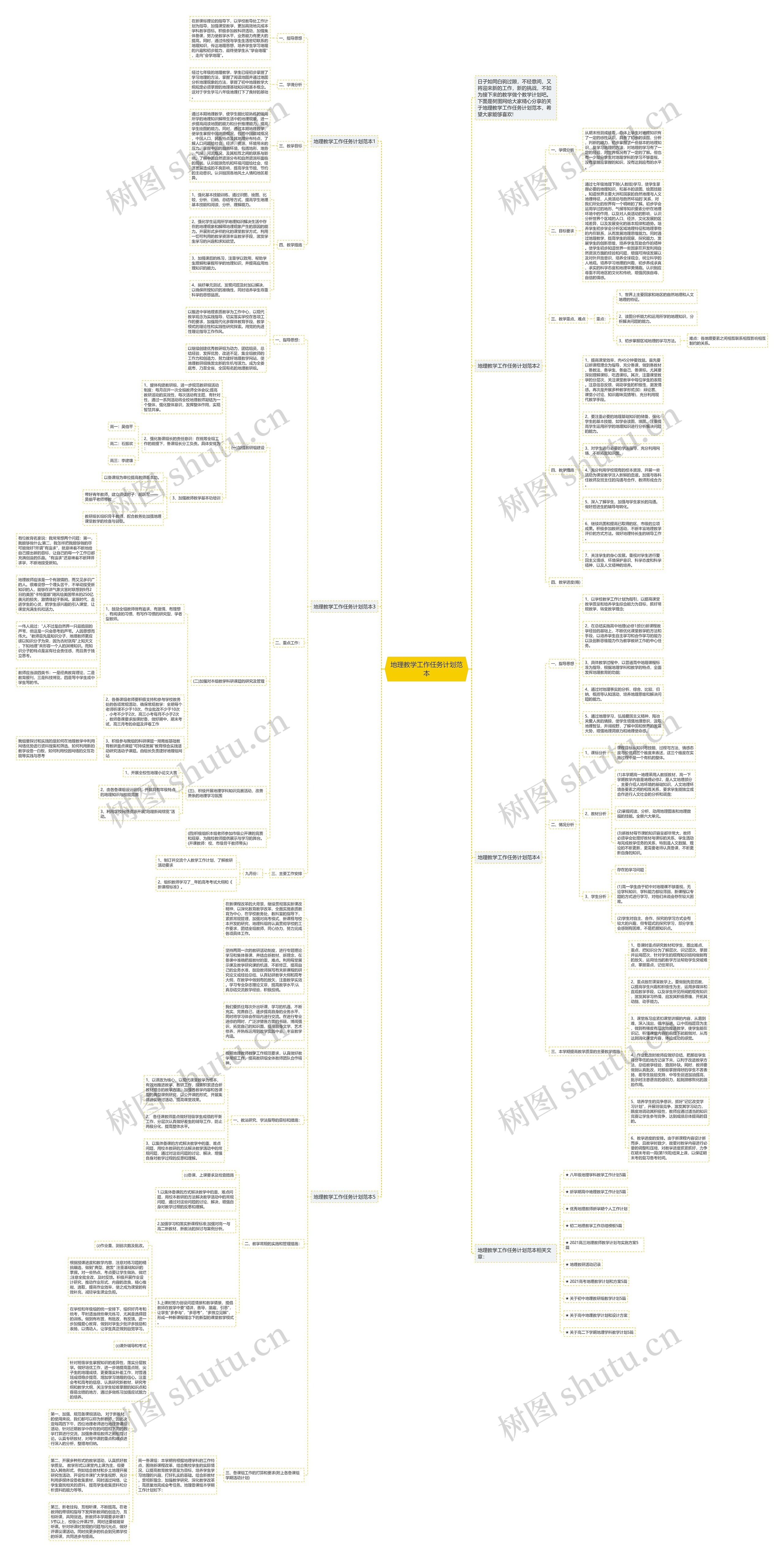 地理教学工作任务计划范本思维导图高清图 地理教学工作任务计划范本思维导图