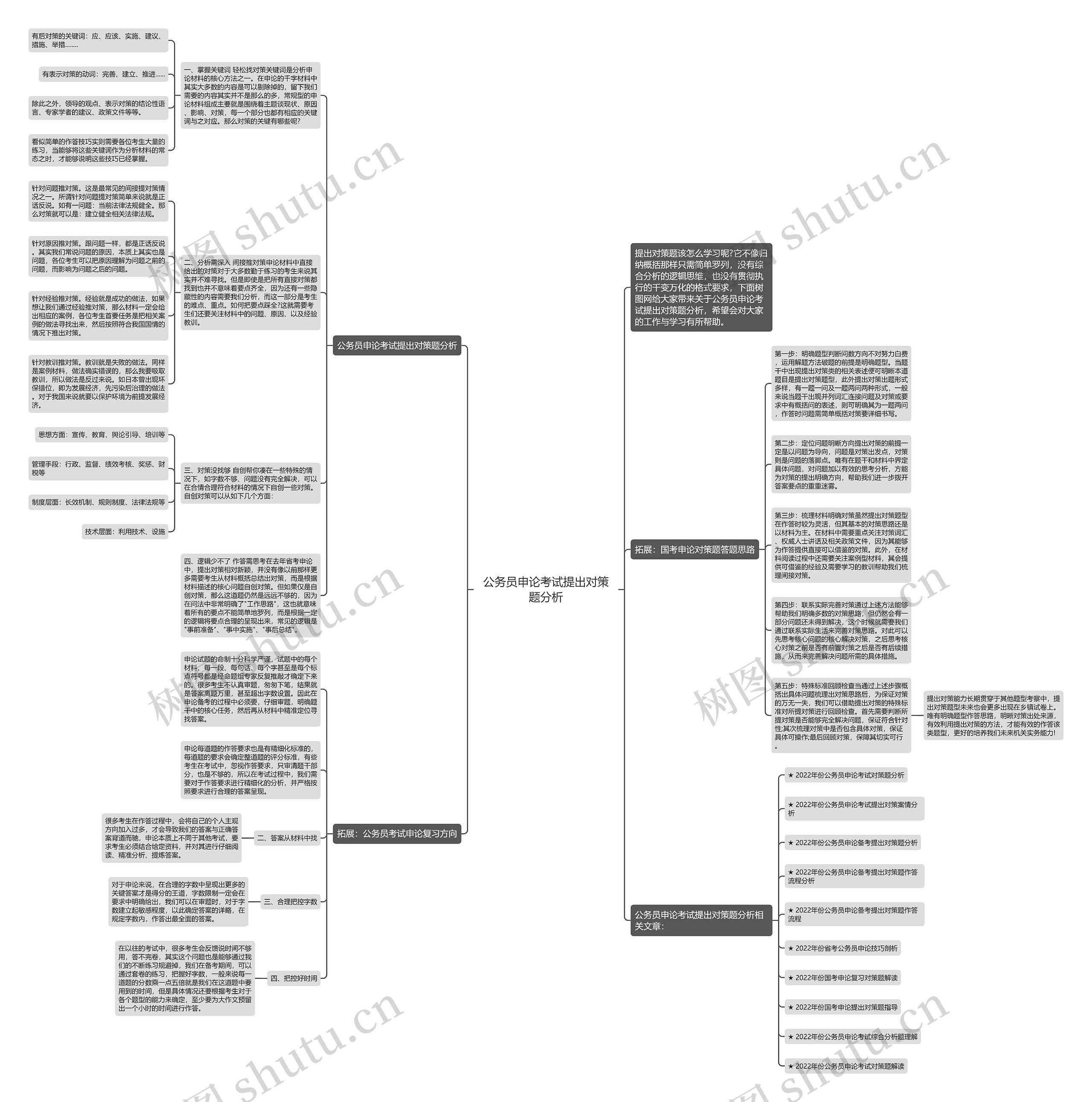 公务员申论考试提出对策题分析思维导图