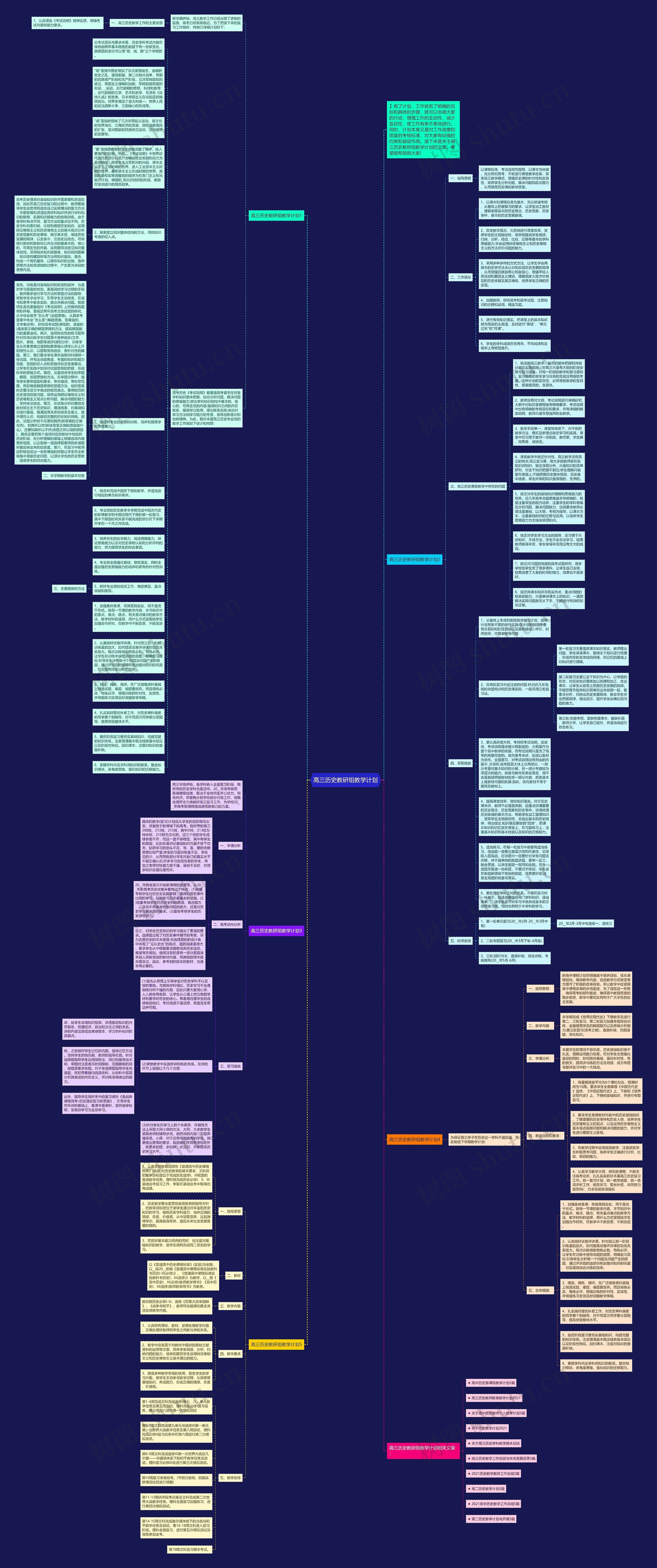 高三历史教研组教学计划思维导图高清图 高三历史教研组教学计划思维导图