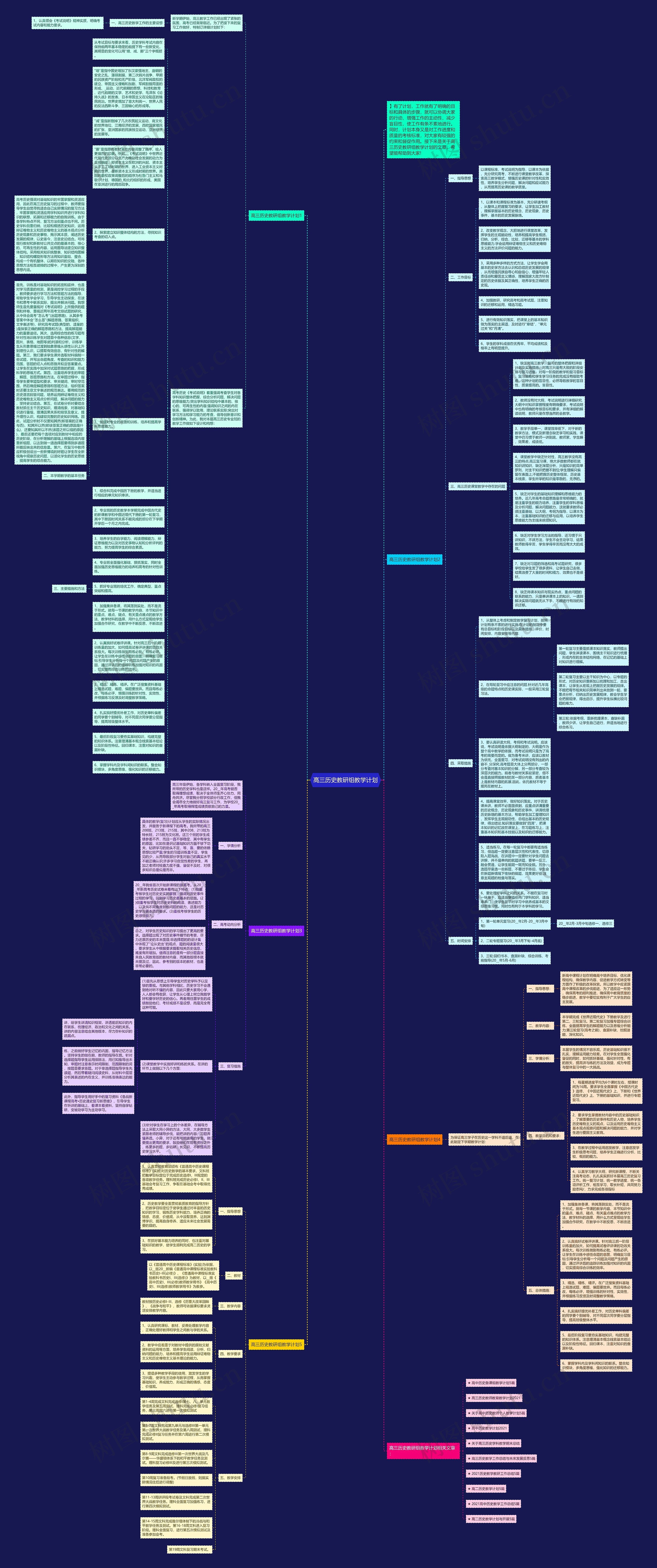 高三历史教研组教学计划思维导图