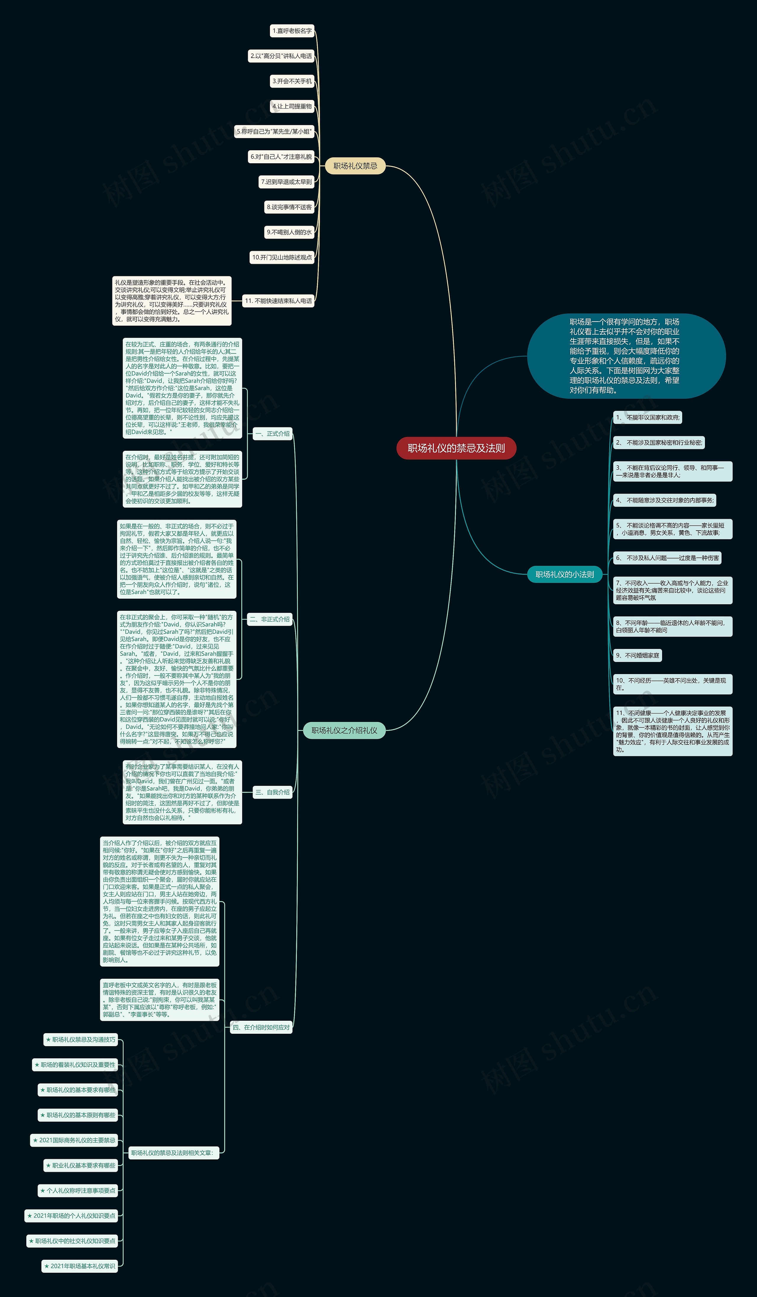 职场礼仪的禁忌及法则思维导图