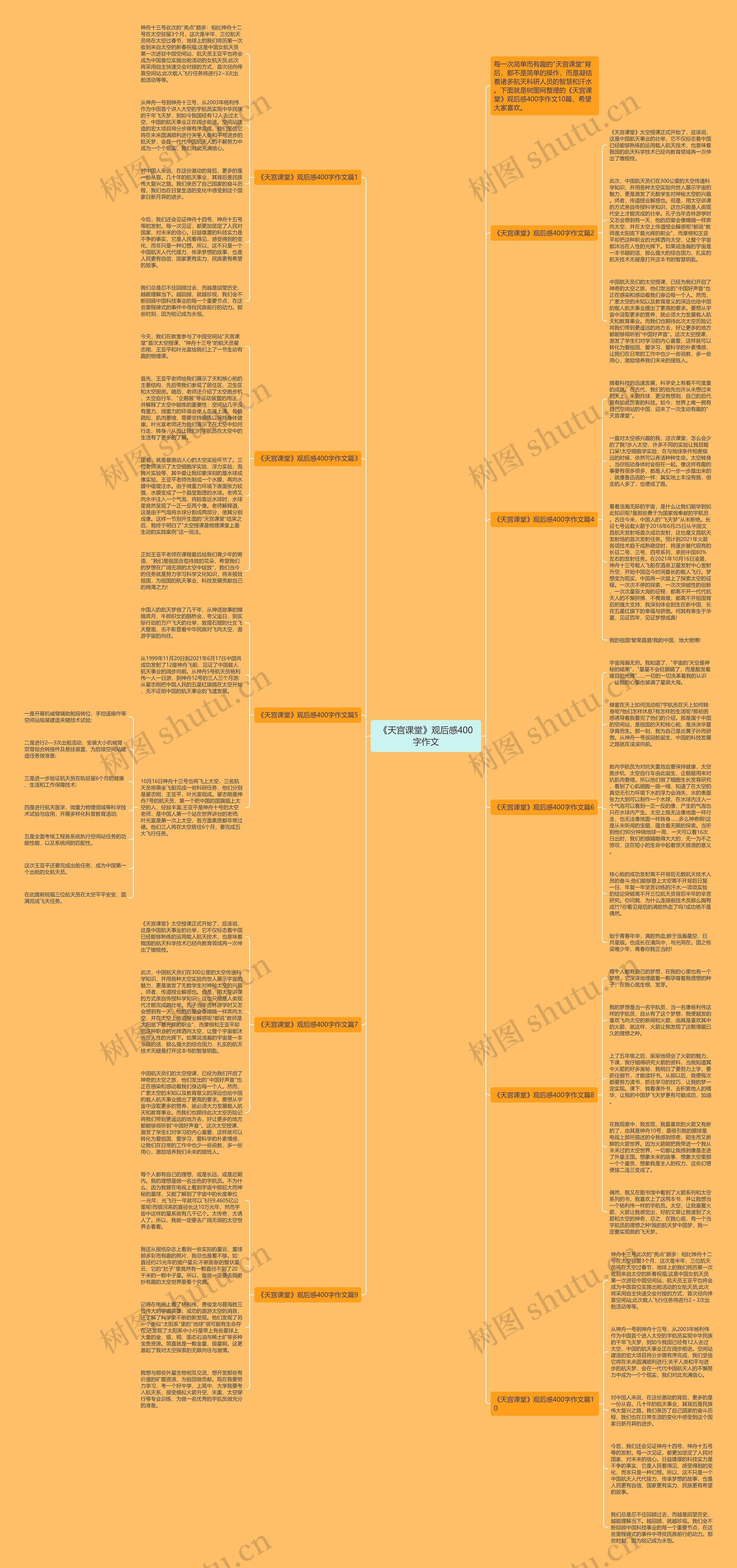 《天宫课堂》观后感400字作文思维导图
