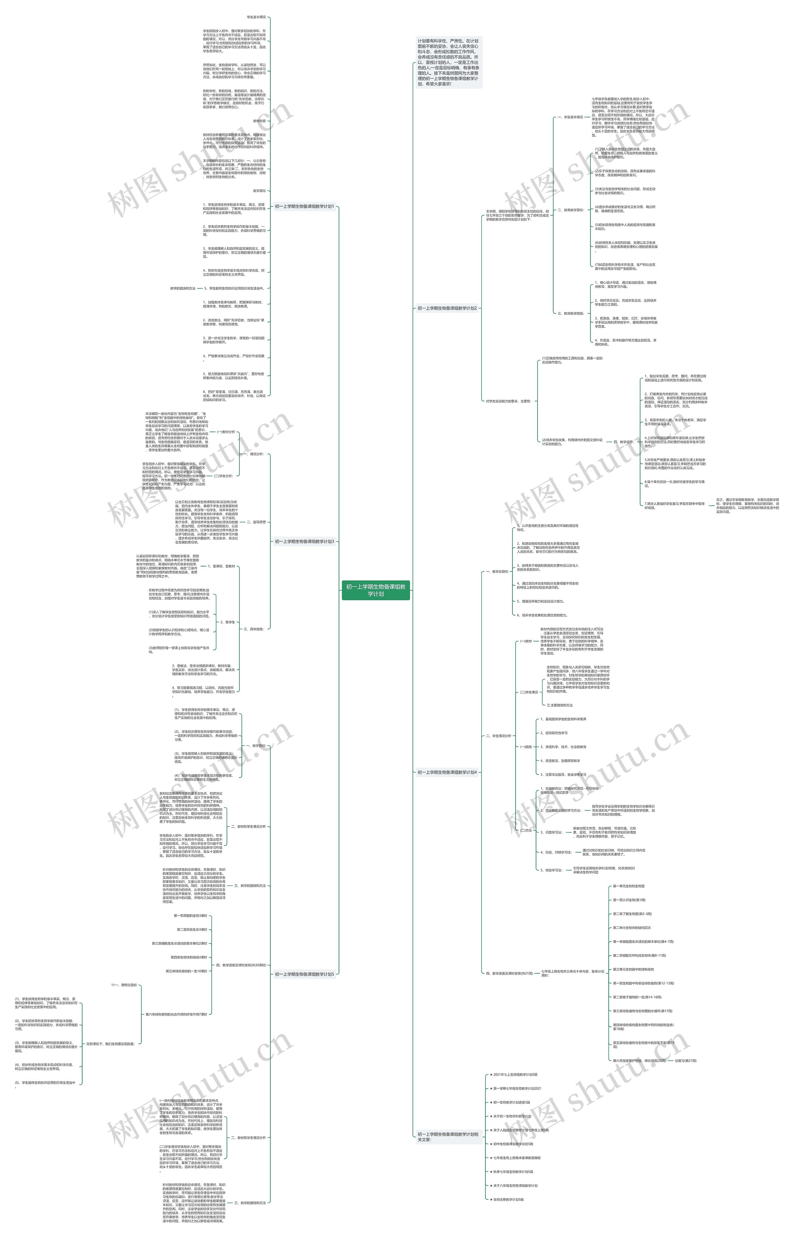 初一上学期生物备课组教学计划思维导图