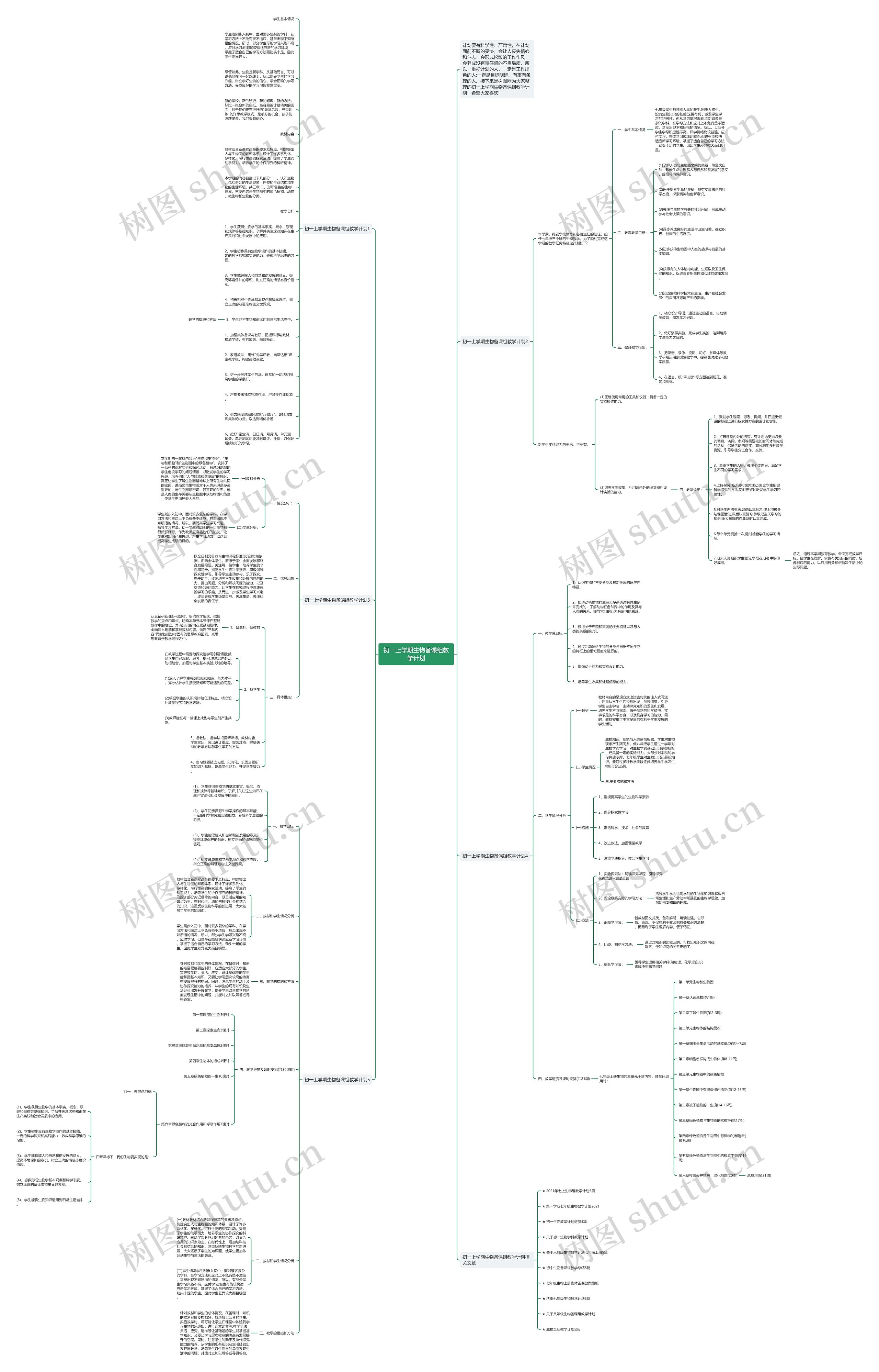 初一上学期生物备课组教学计划思维导图高清图 初一上学期生物备课组教学计划思维导图