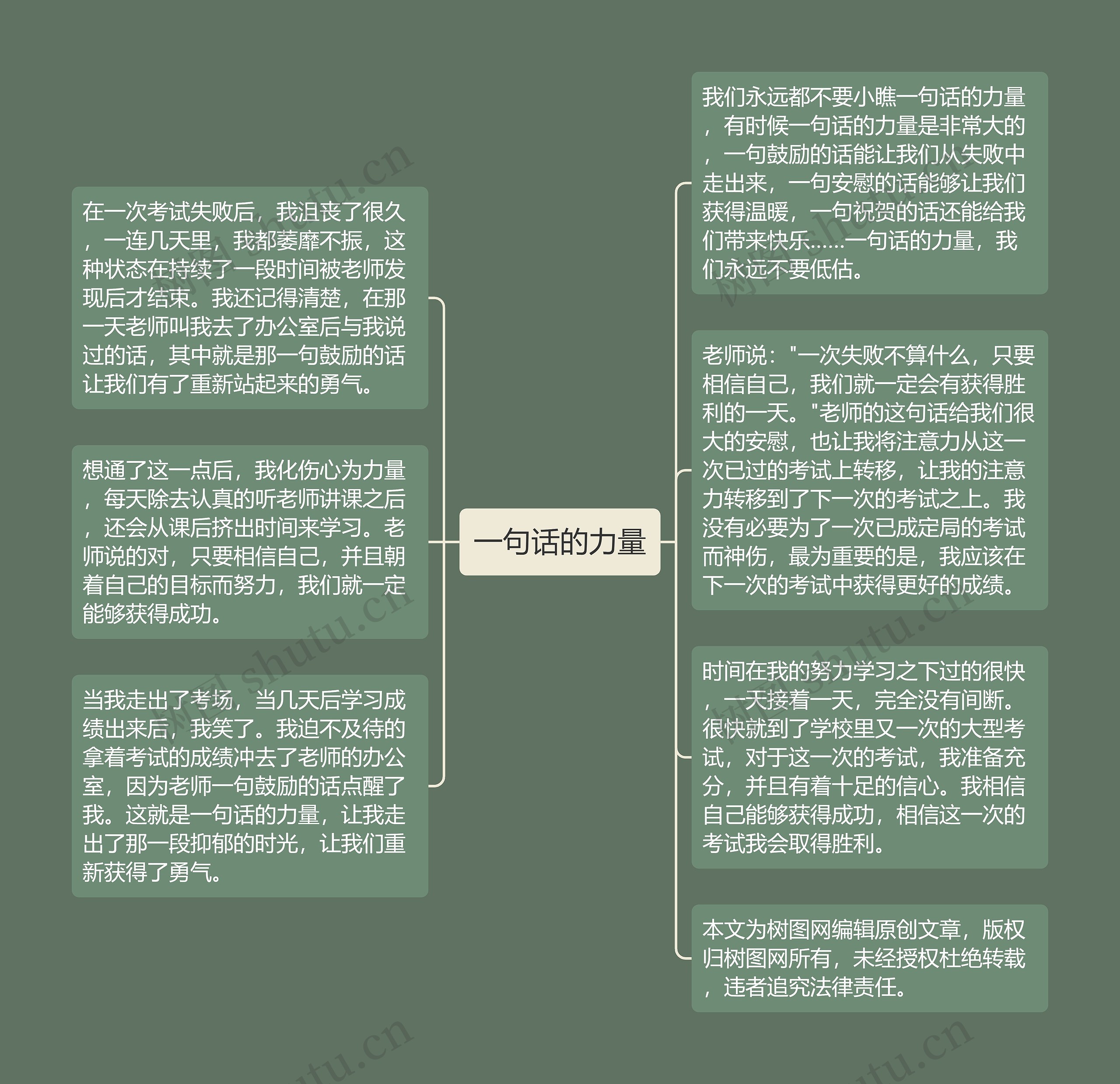 一句话的力量思维导图