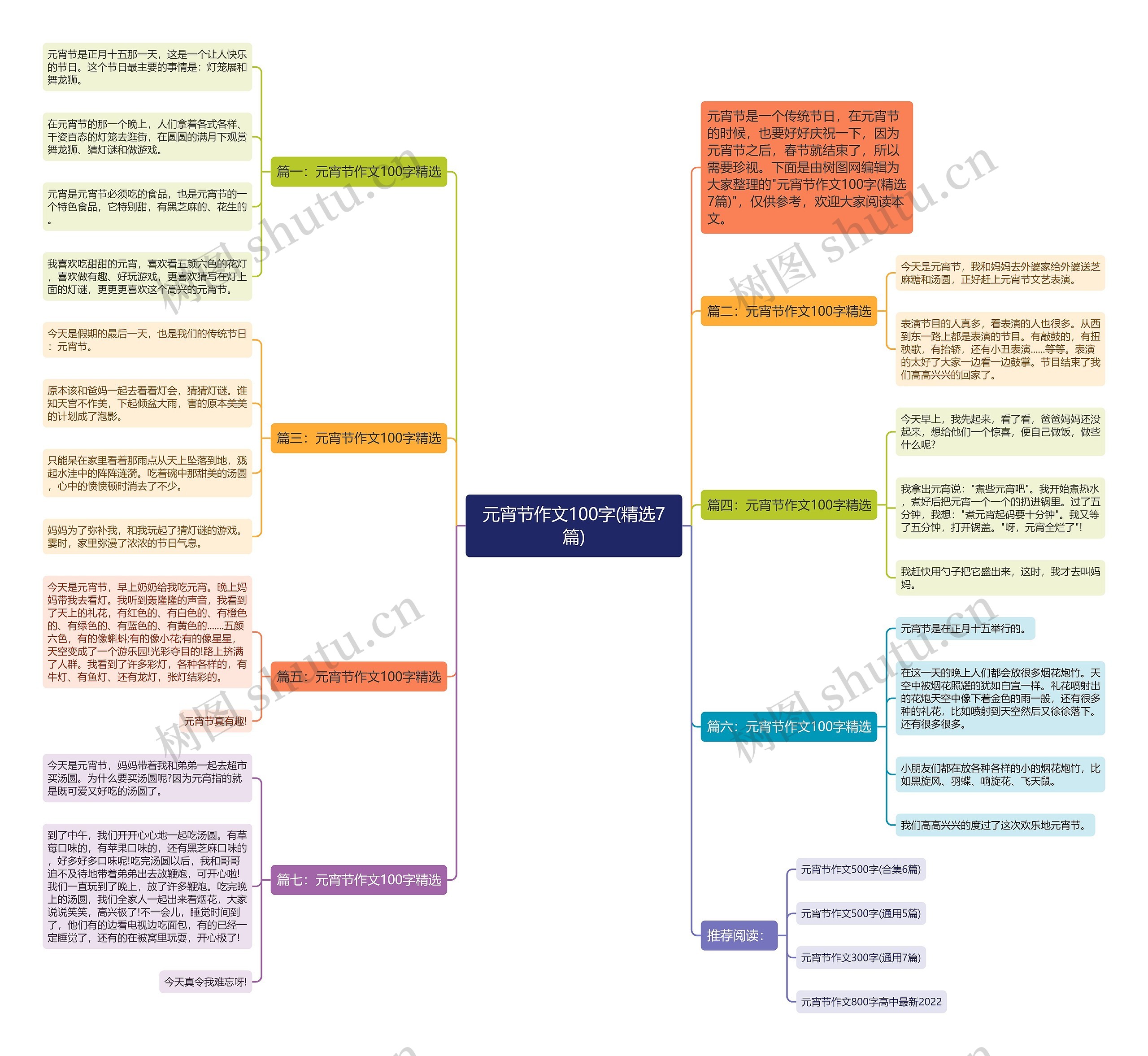 元宵节作文100字(精选7篇)思维导图