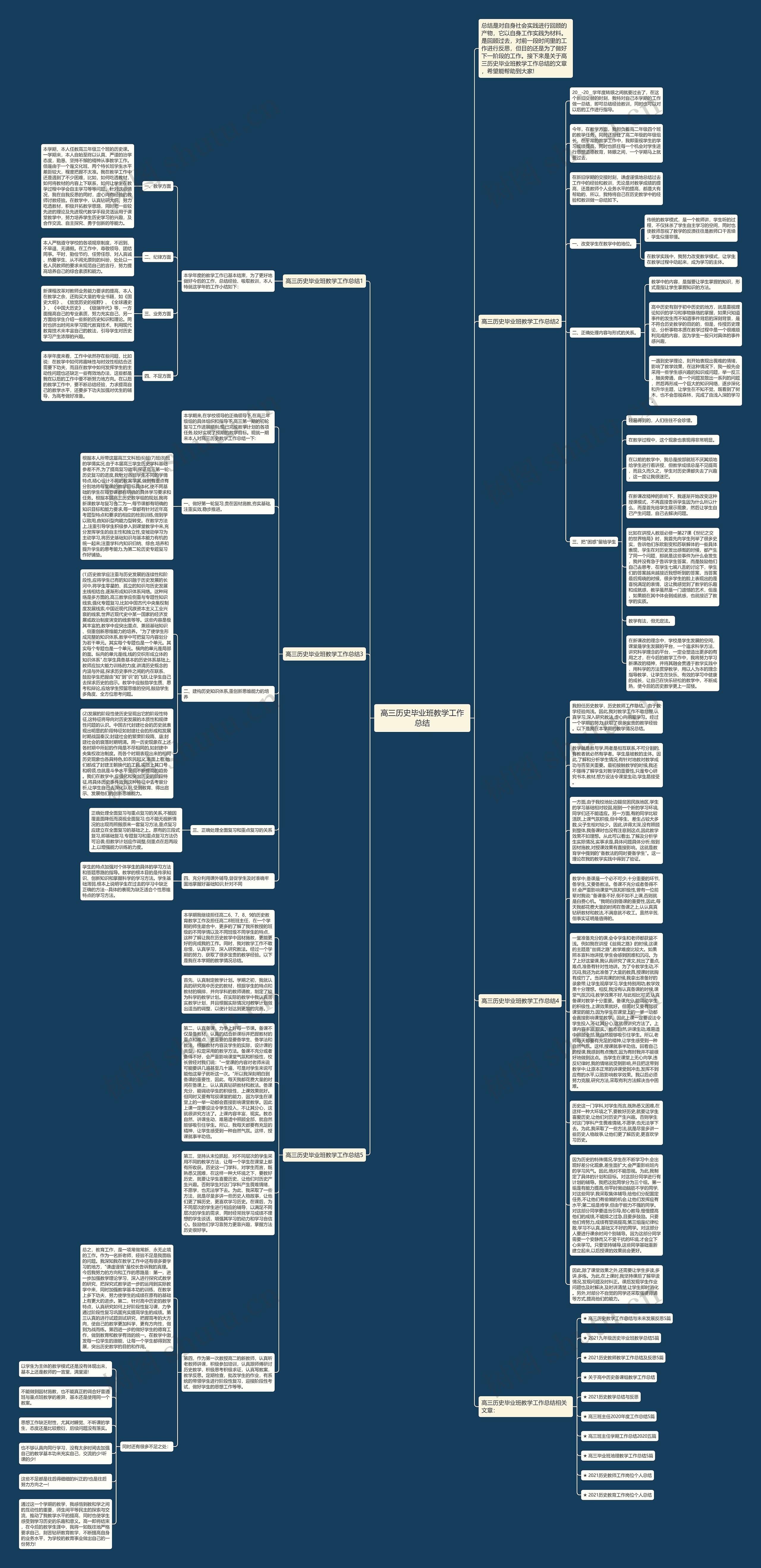 高三历史毕业班教学工作总结思维导图