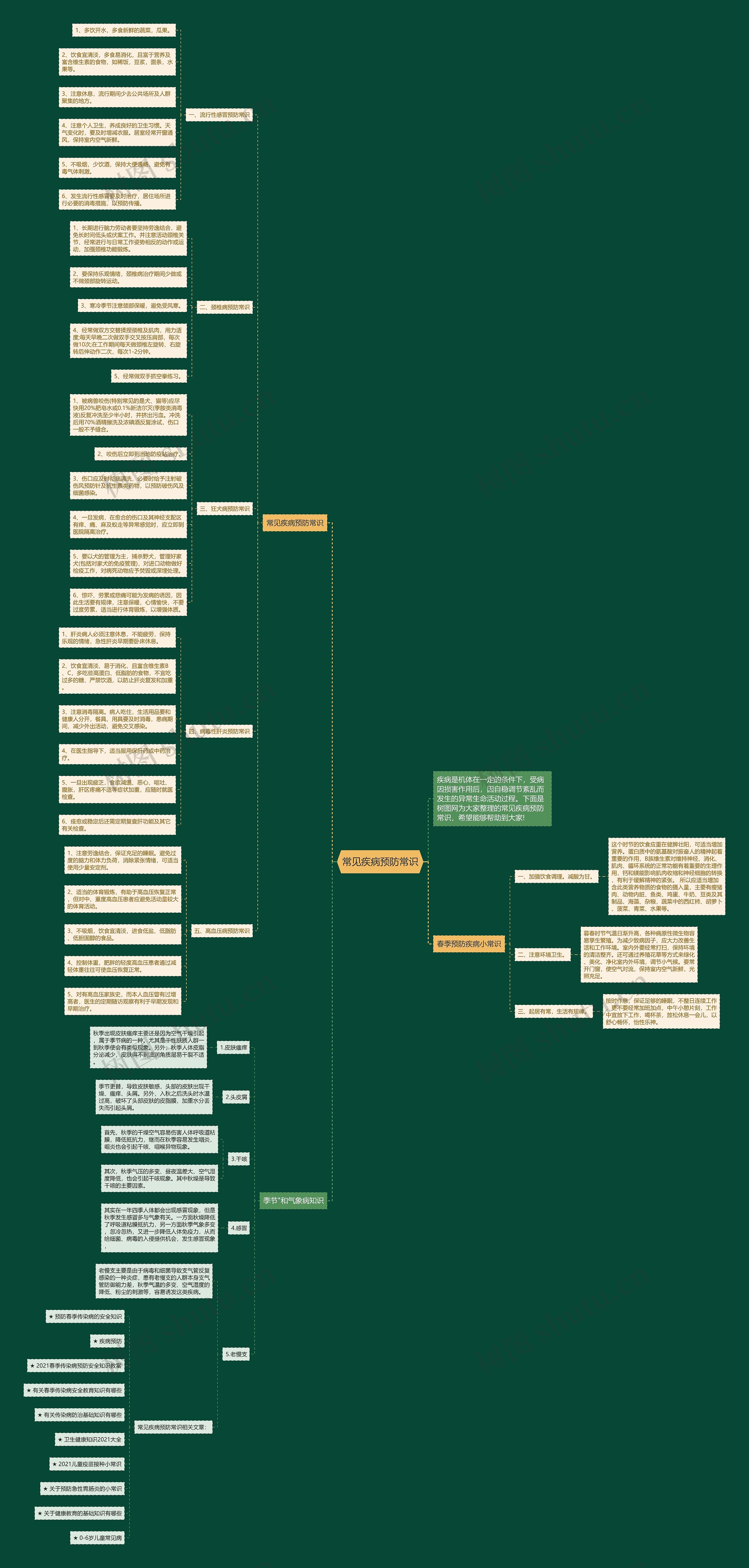 常见疾病预防常识思维导图