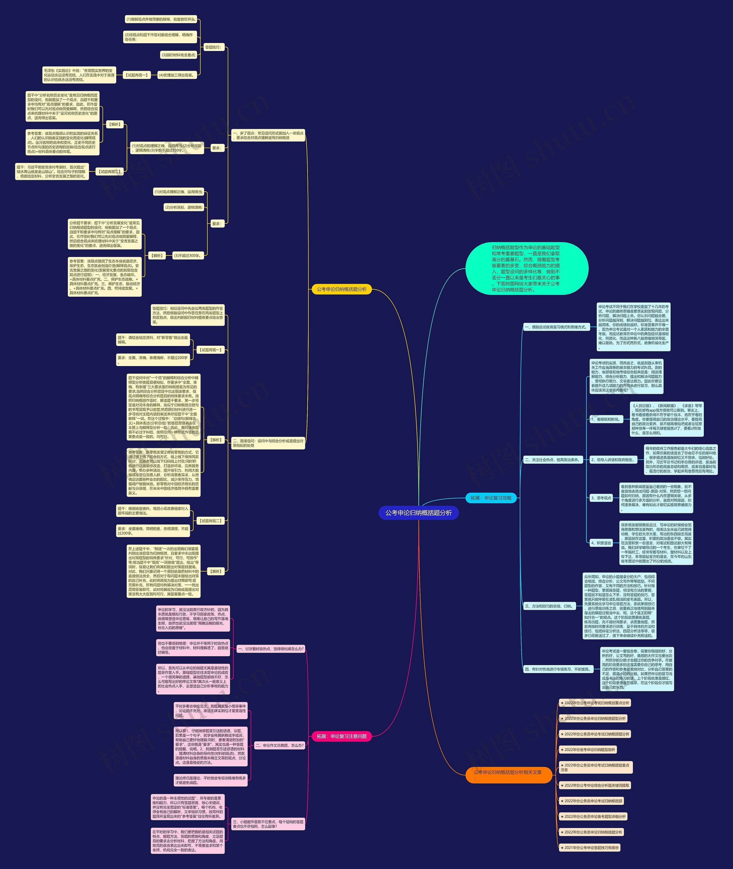 公考申论归纳概括题分析思维导图