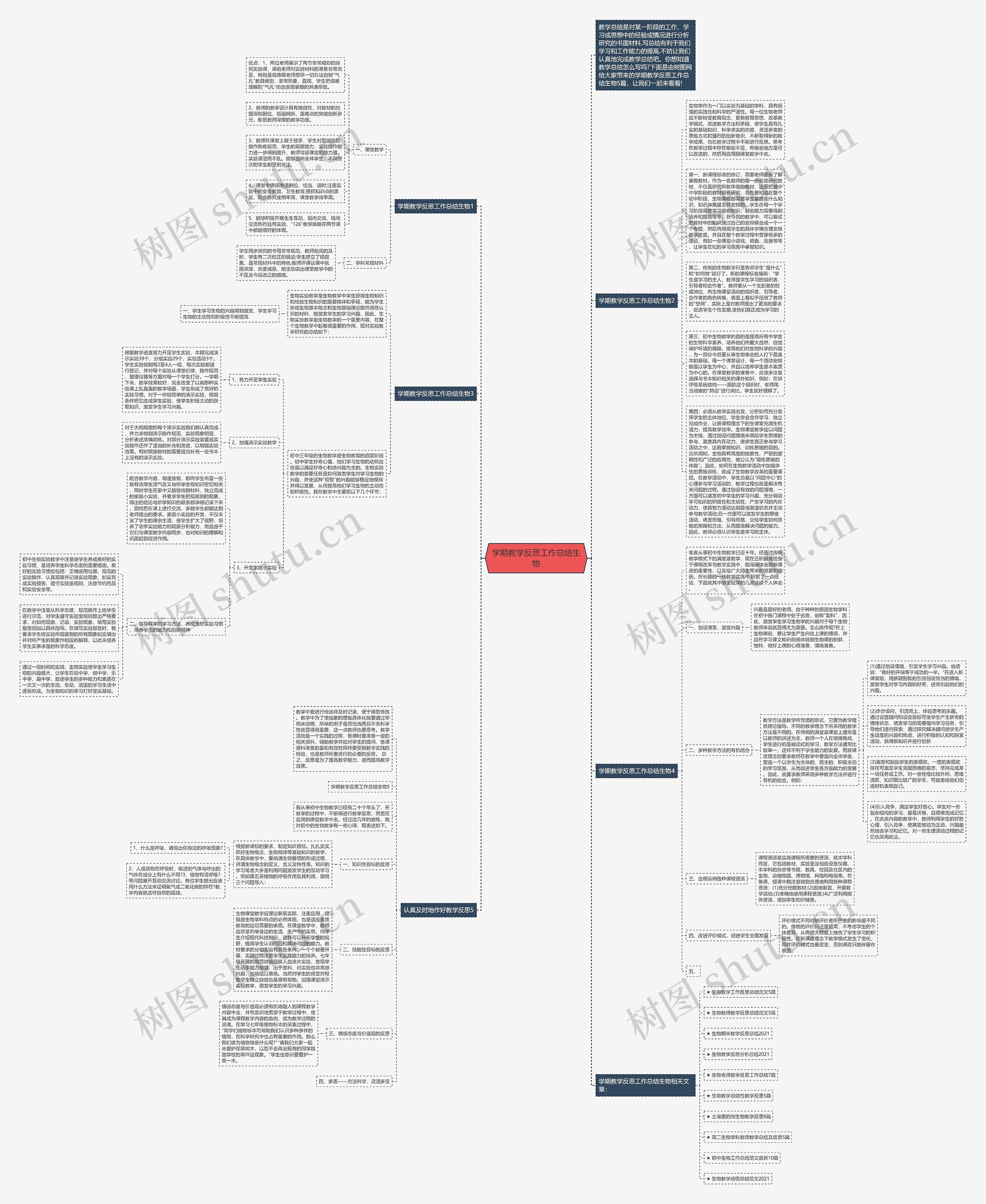 学期教学反思工作总结生物思维导图