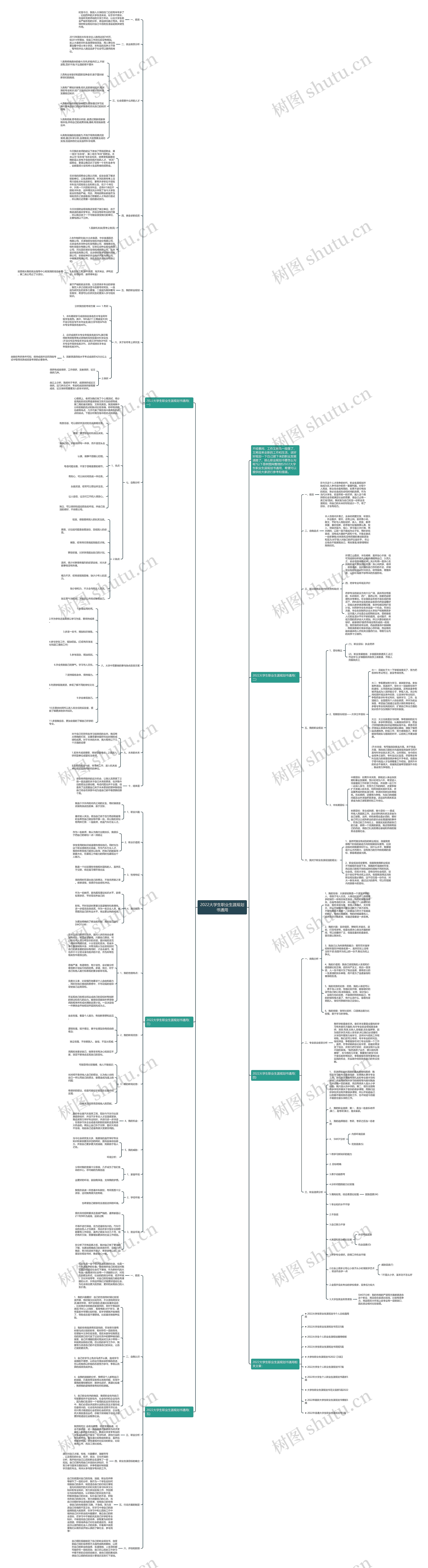 2022大学生职业生涯规划书通用思维导图