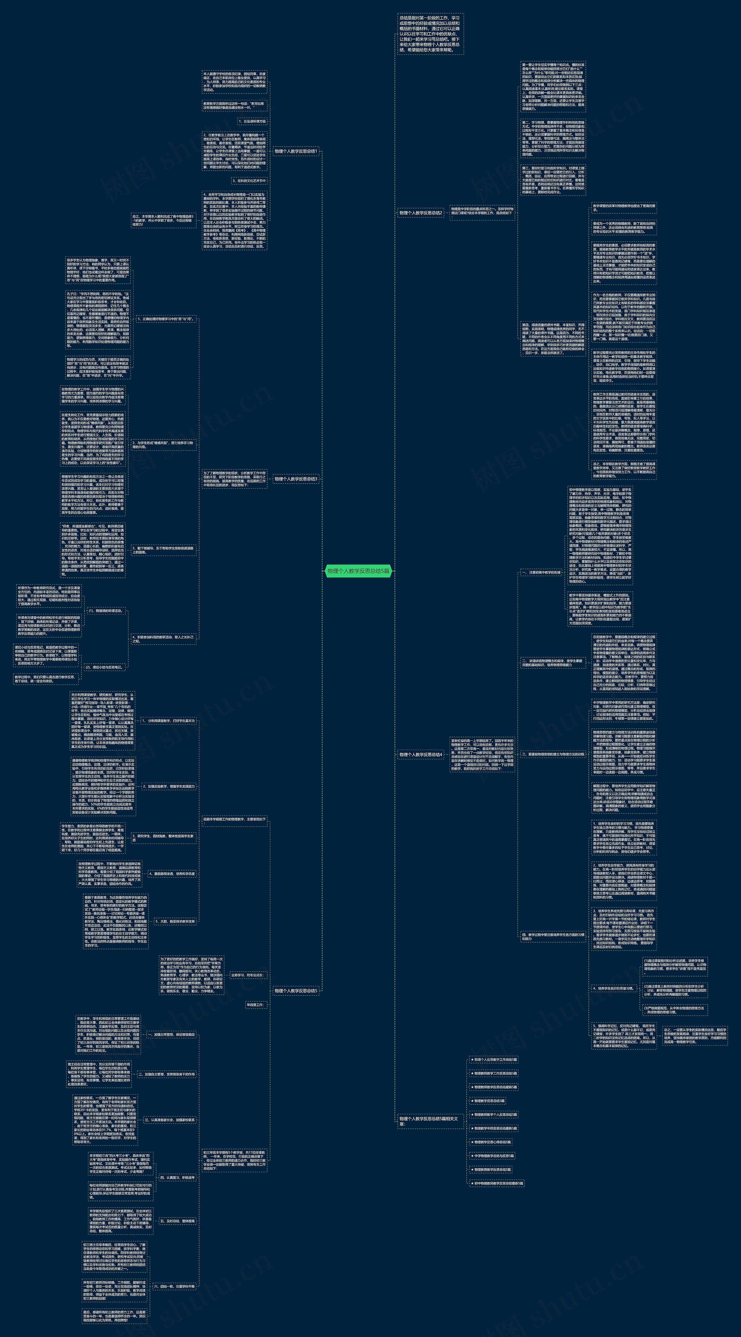 物理个人教学反思总结5篇思维导图