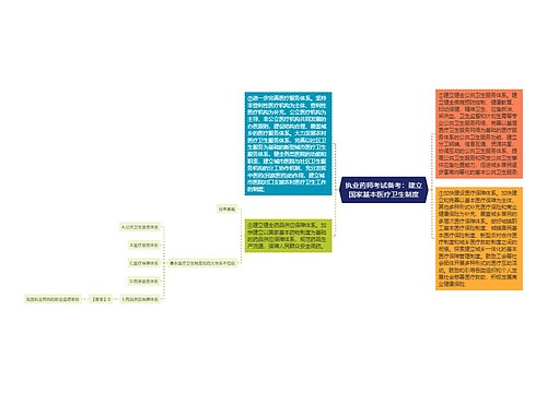 执业药师考试备考：建立国家基本医疗卫生制度