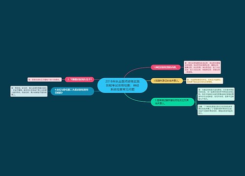 2018年执业医师资格实践技能考试体格检查：神经系统检查常见问题