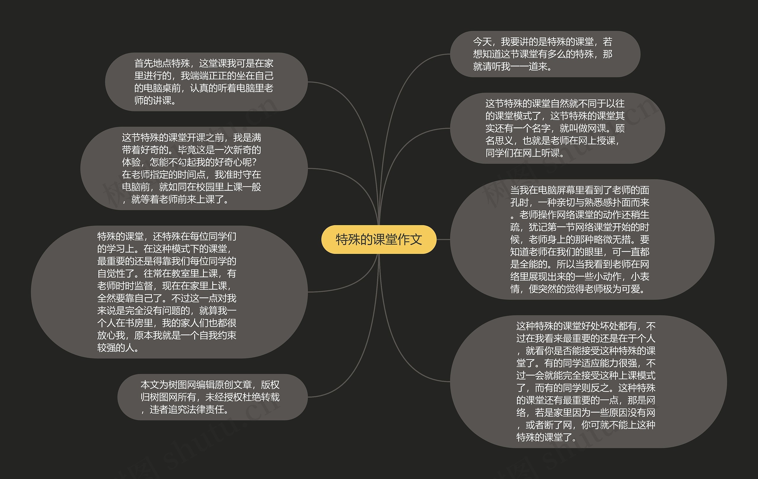 特殊的课堂作文