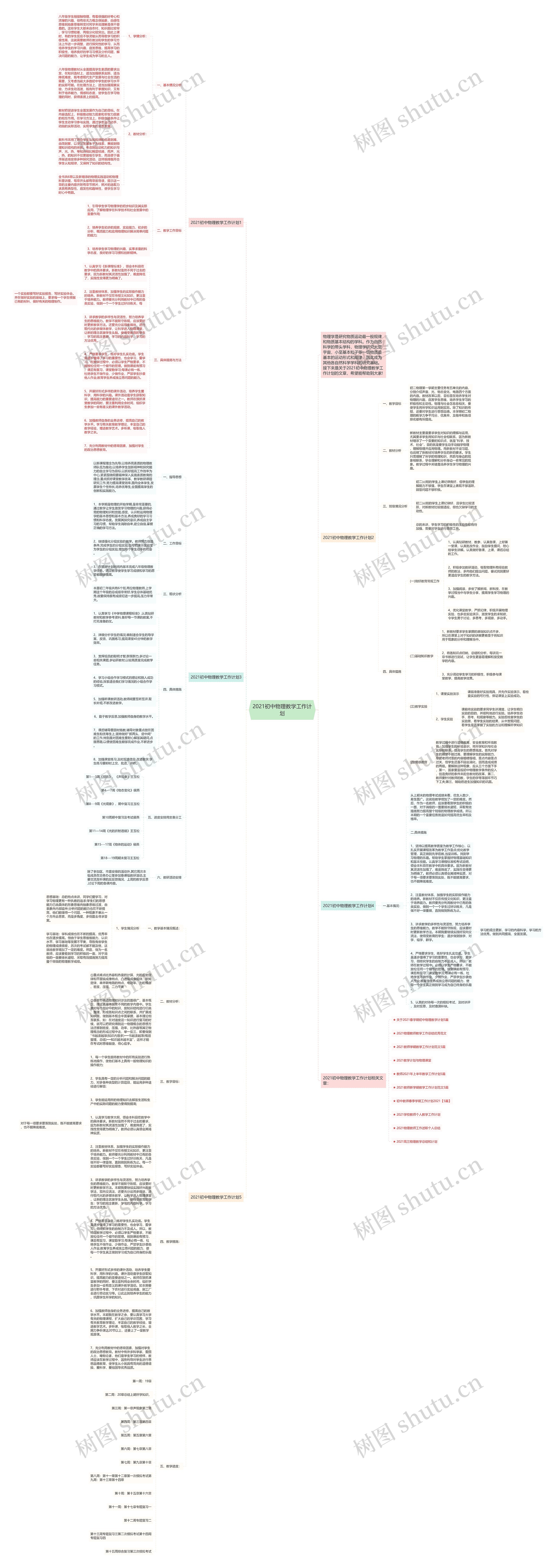 2021初中物理教学工作计划思维导图