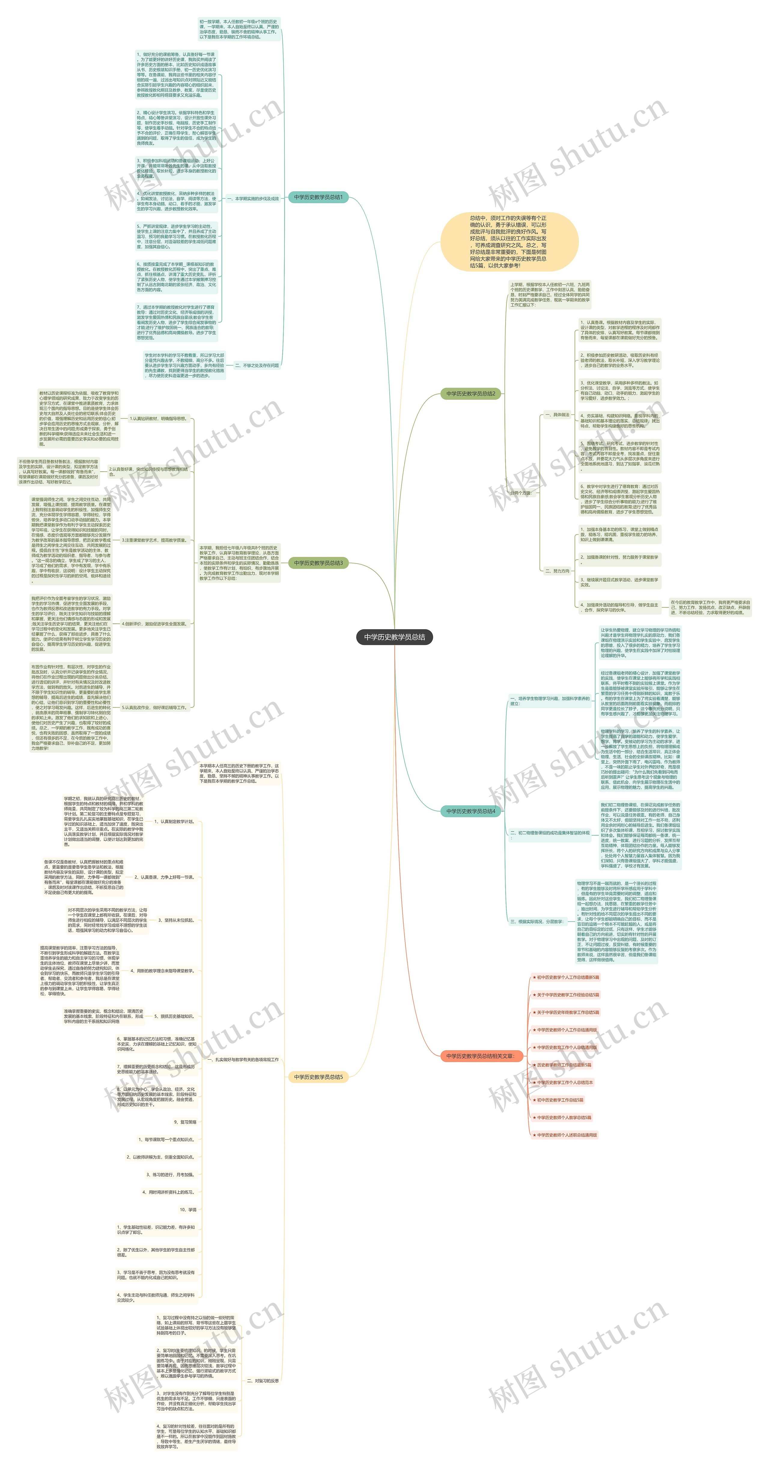 中学历史教学员总结思维导图
