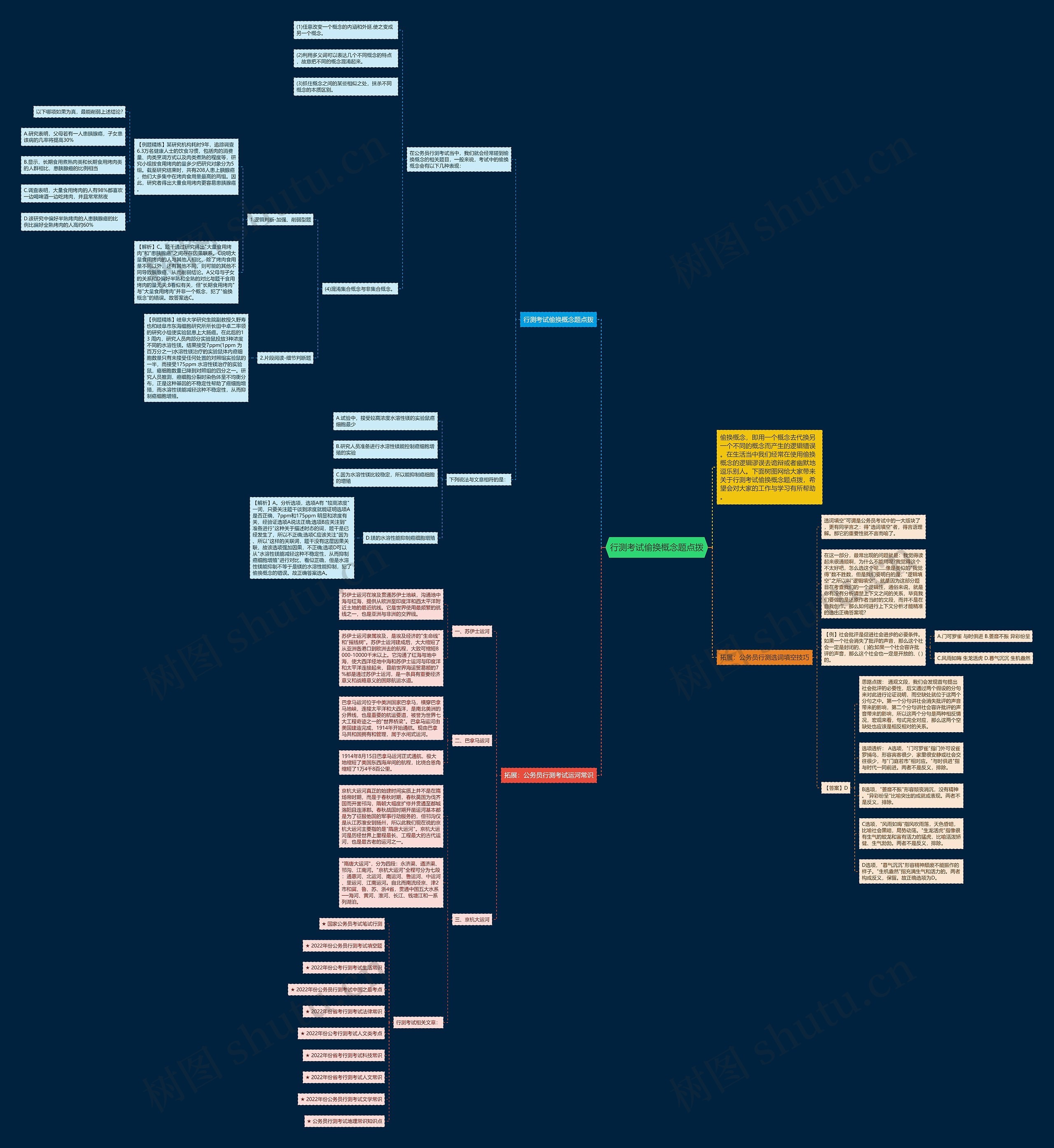 行测考试偷换概念题点拨思维导图
