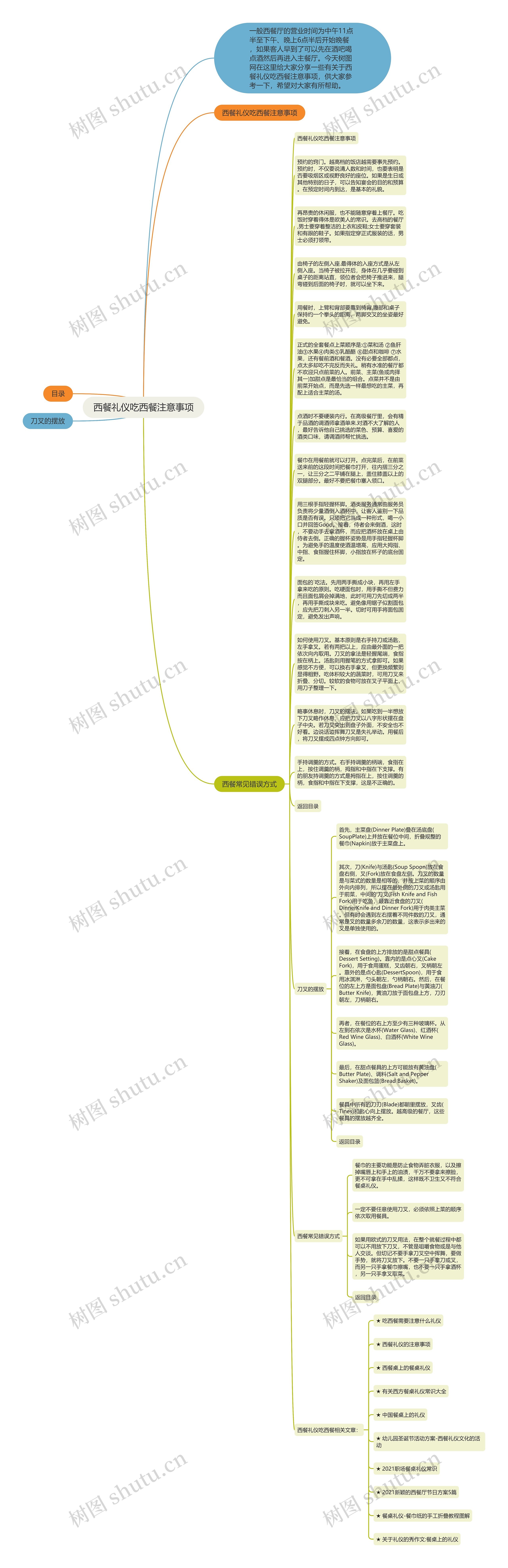 西餐礼仪吃西餐注意事项思维导图