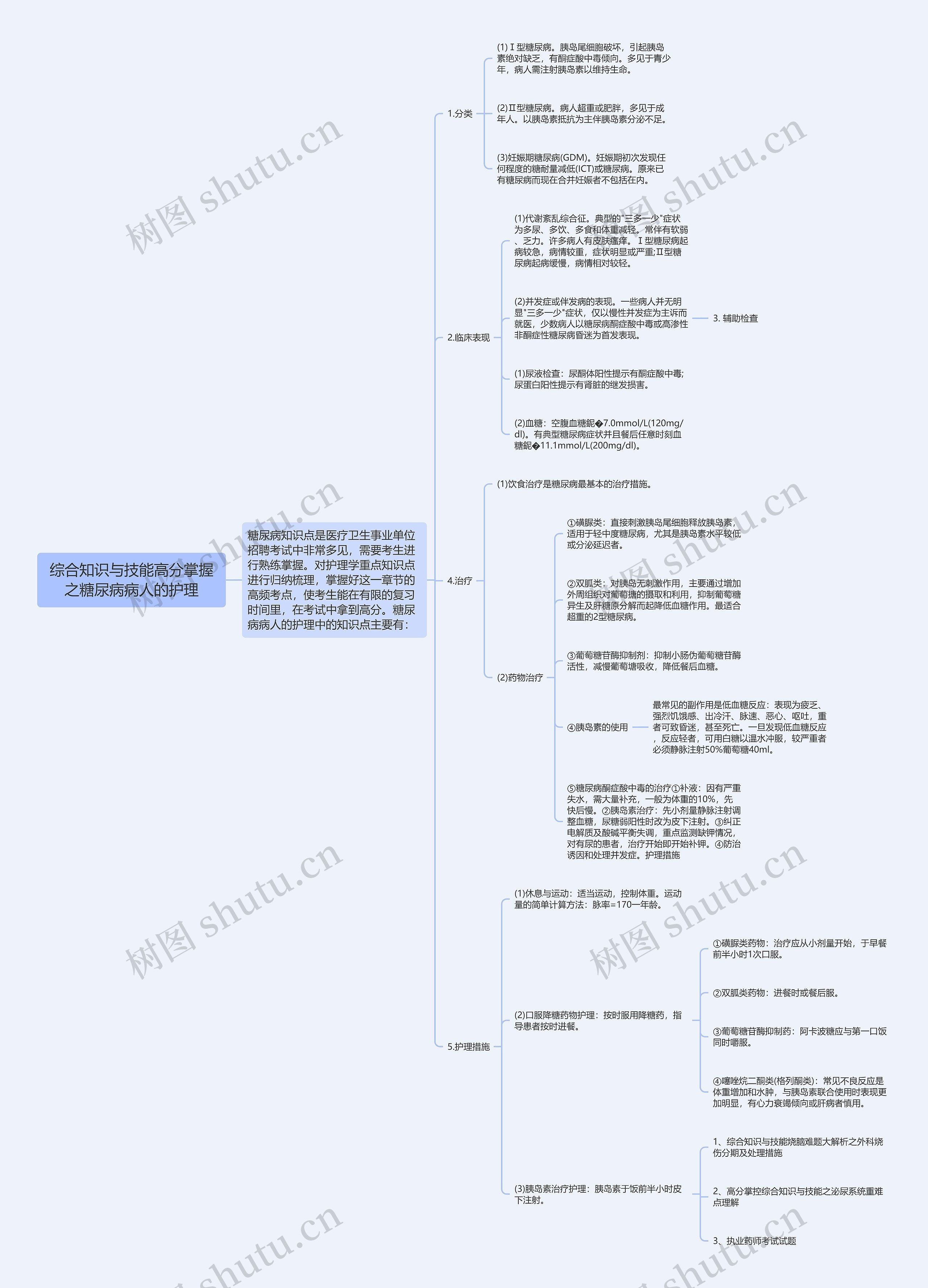 综合知识与技能高分掌握之糖尿病病人的护理思维导图