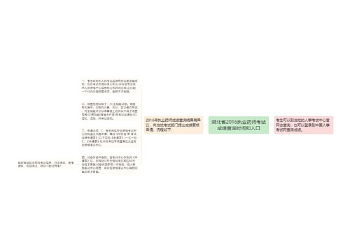 湖北省2016执业药师考试成绩查询时间和入口