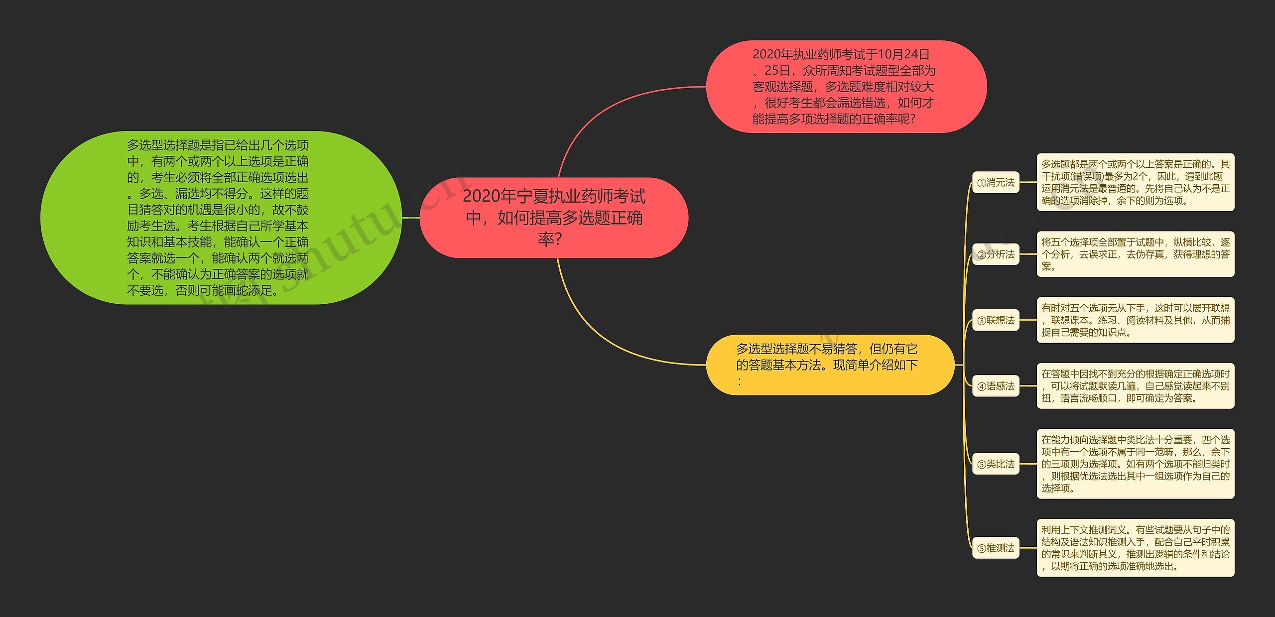 2020年宁夏执业药师考试中，如何提高多选题正确率？