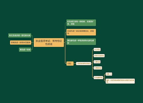 执业医师考试：常考特征性痰液