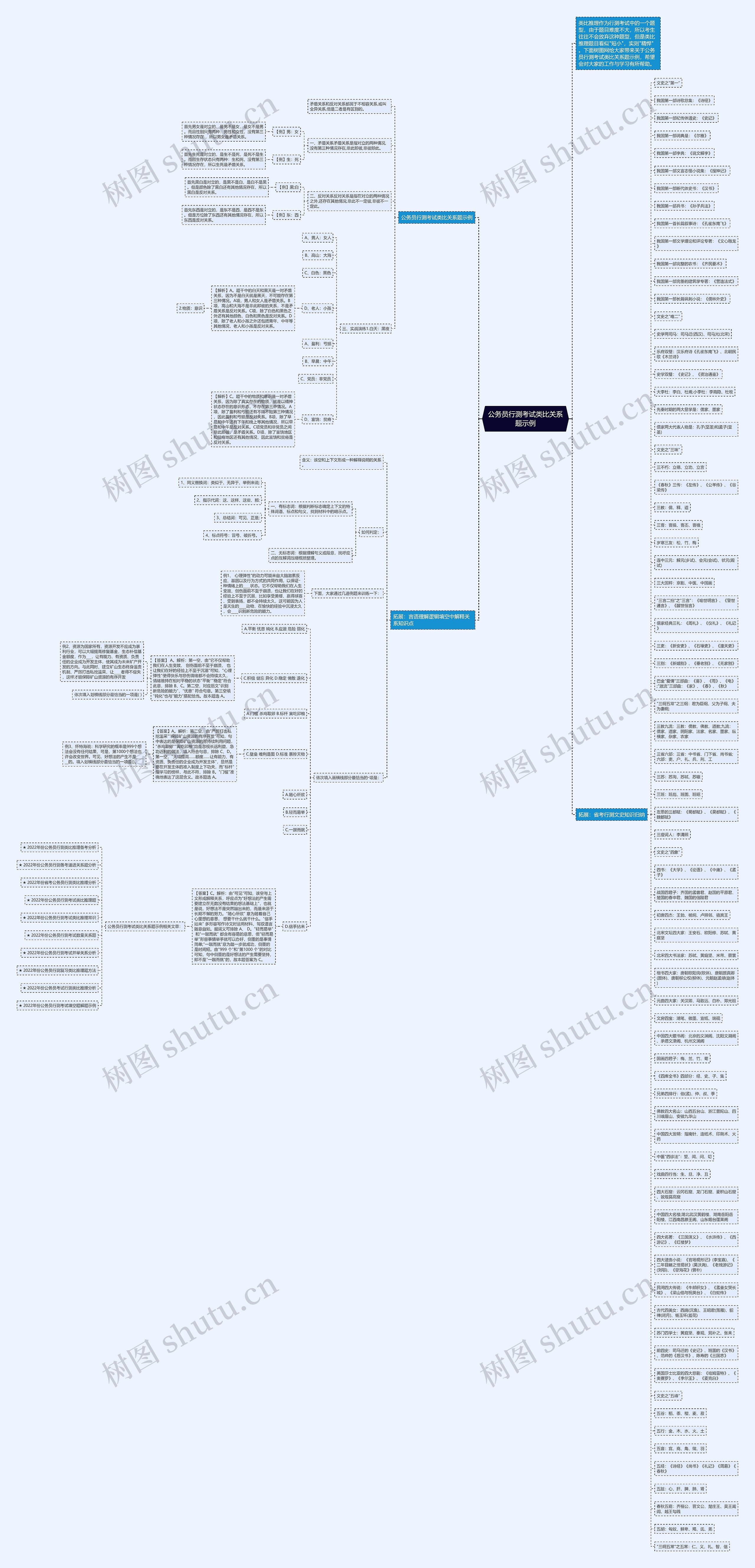 公务员行测考试类比关系题示例思维导图