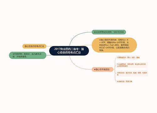 2017执业西药二备考：强心苷类药物考点汇总