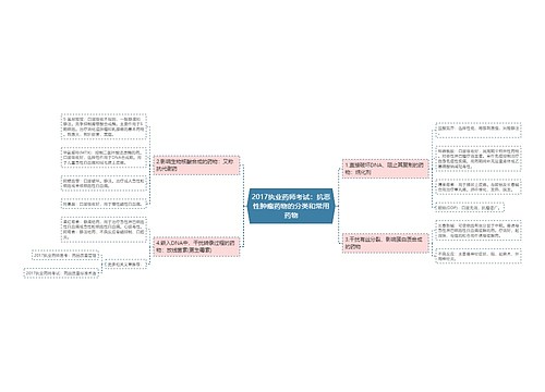2017执业药师考试：抗恶性肿瘤药物的分类和常用药物思维导图